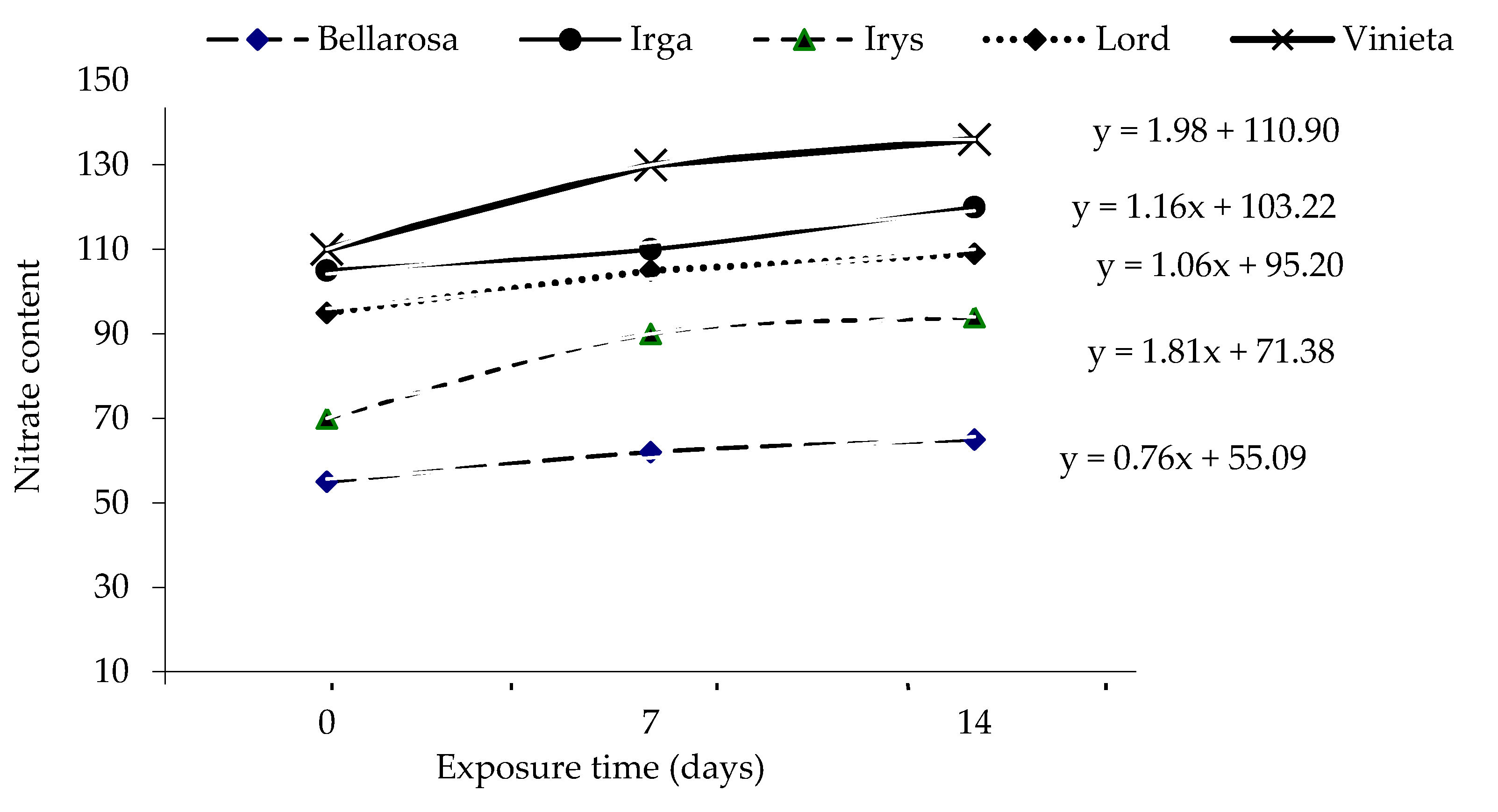 Agriculture 10 00139 g004