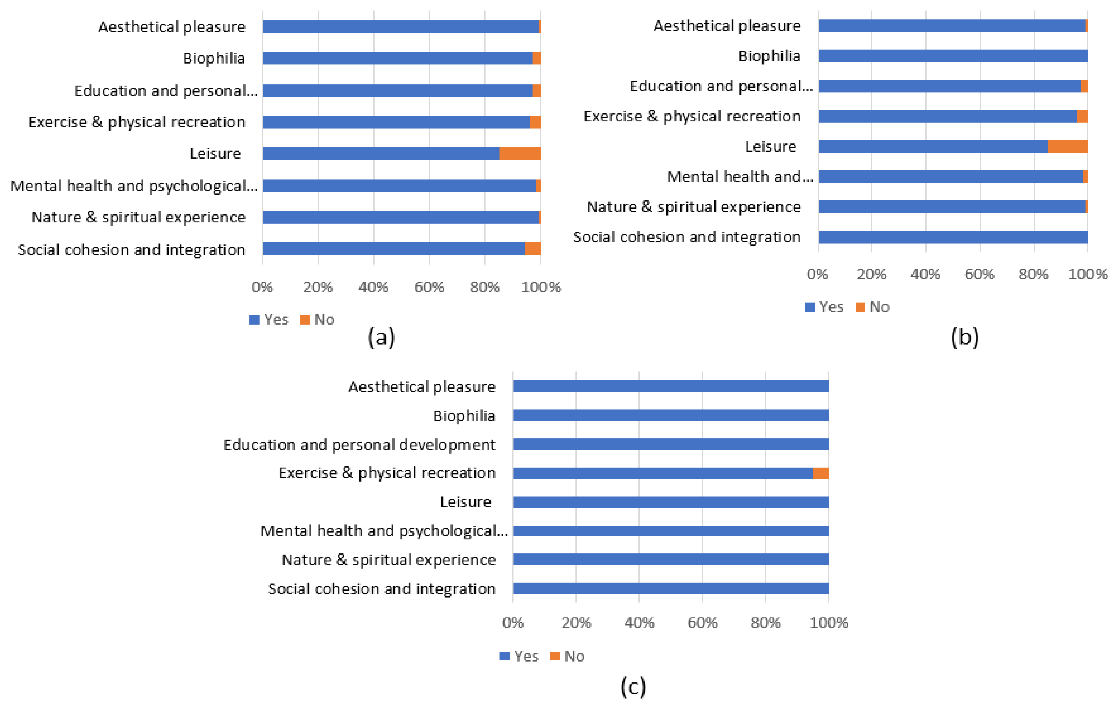 Agriculture 10 00140 g004 Agriculture 10 00140 g004
