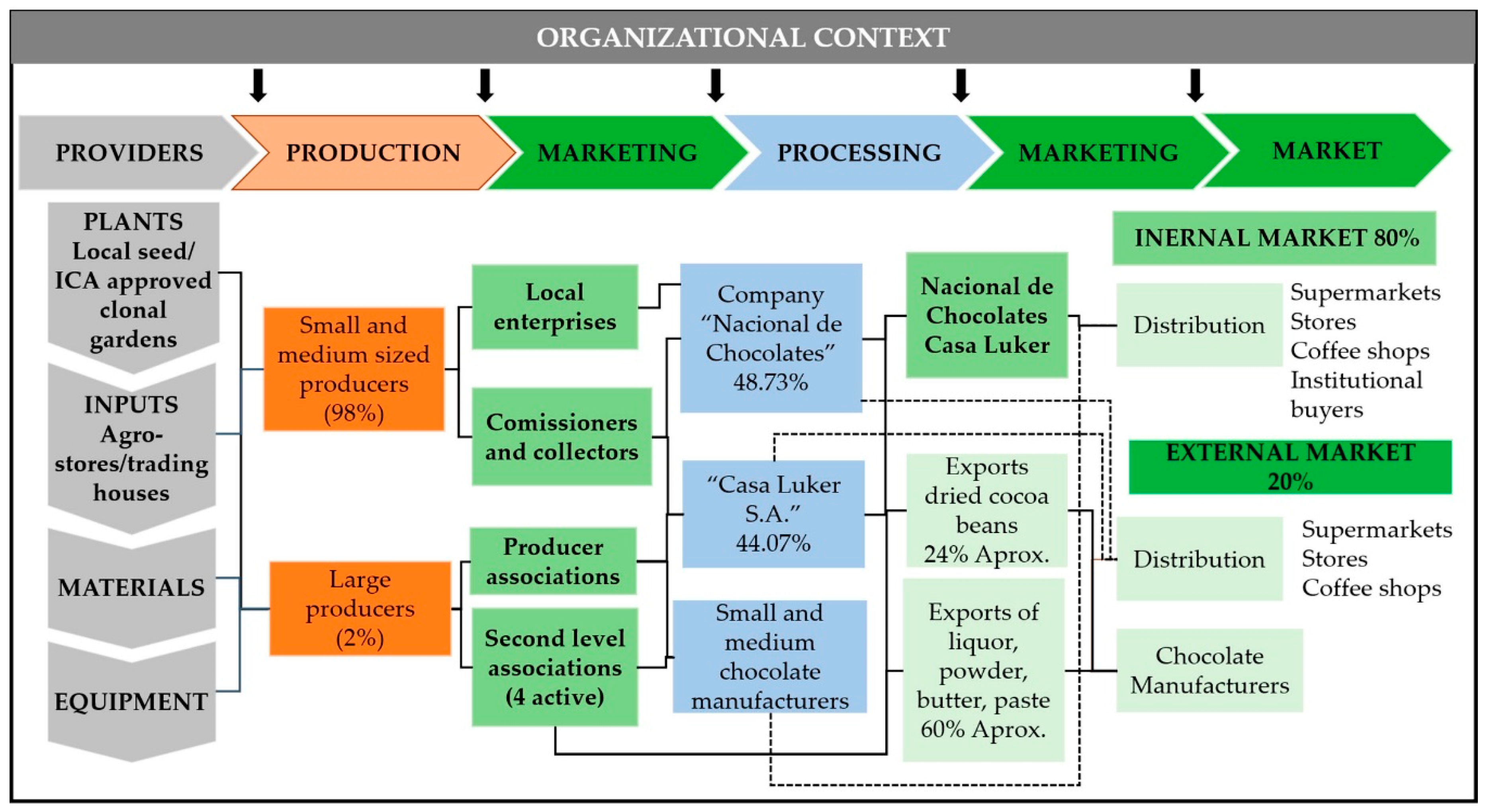 Santander aligns retail & commercial and consumer operating model to its  strategy