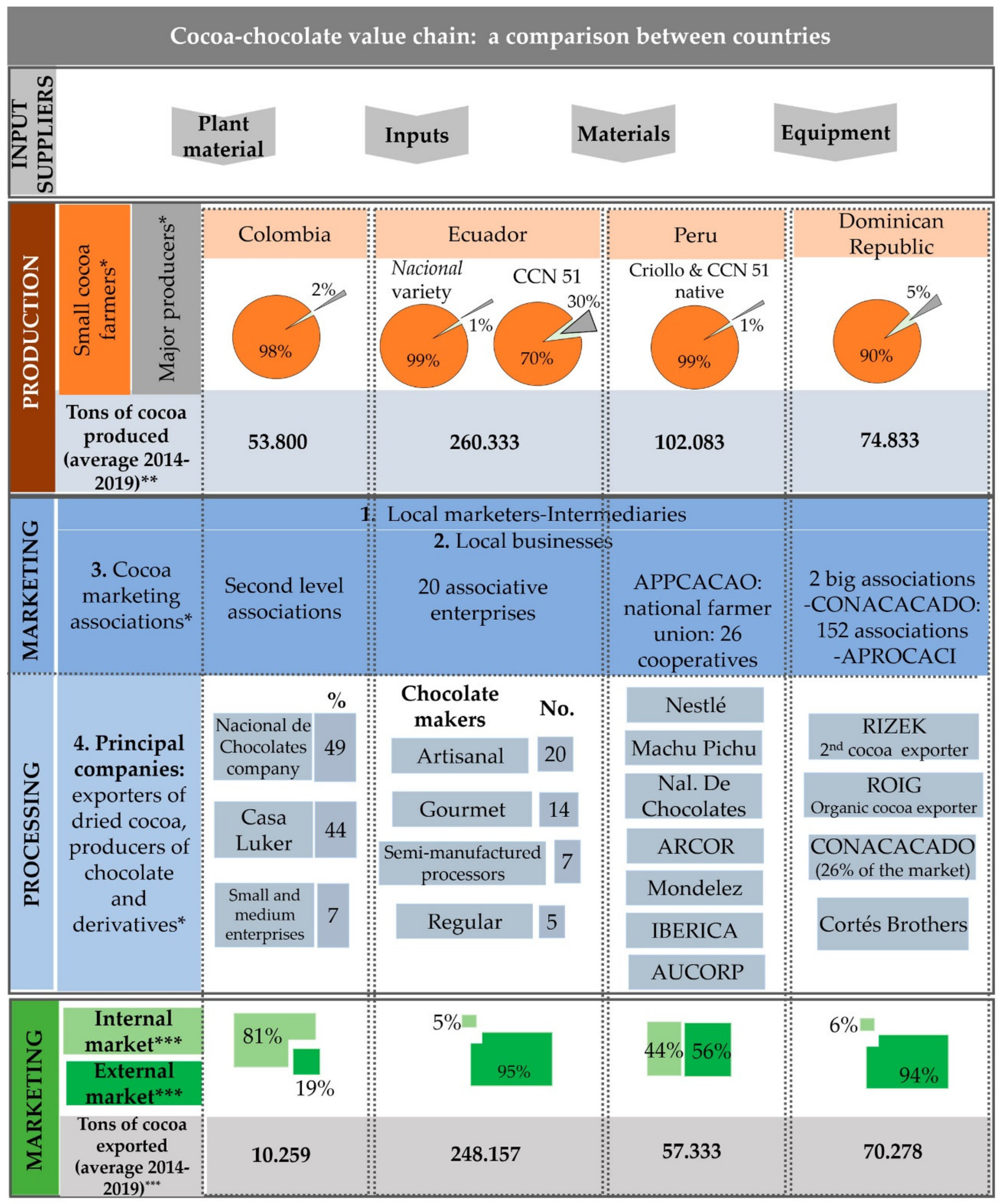 Agriculture 10 00141 g002 Agriculture 10 00141 g002