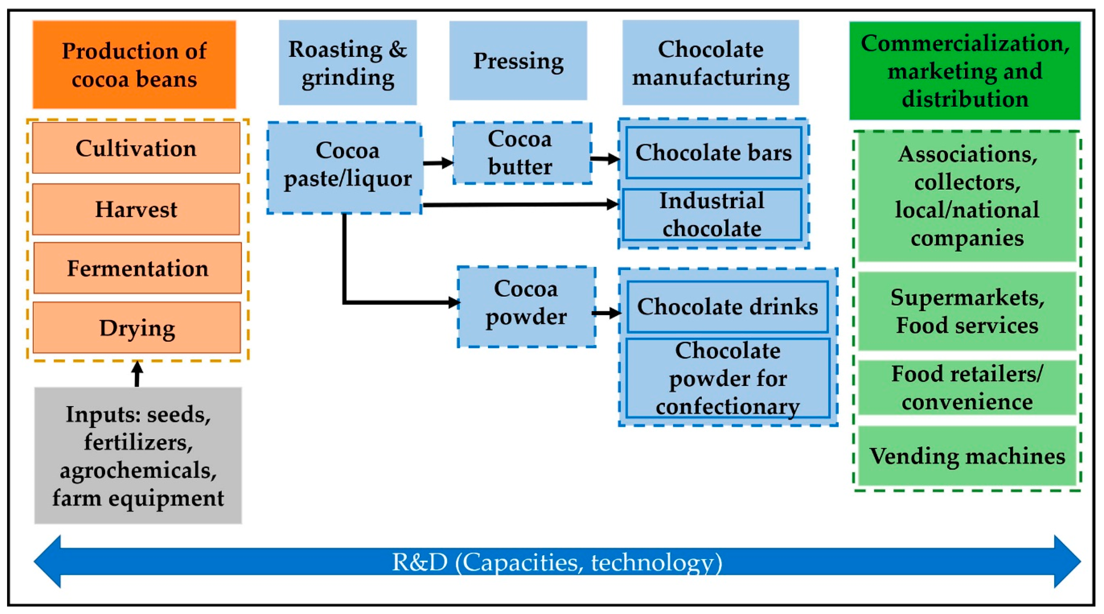 Agriculture 10 00141 g003 Agriculture 10 00141 g003