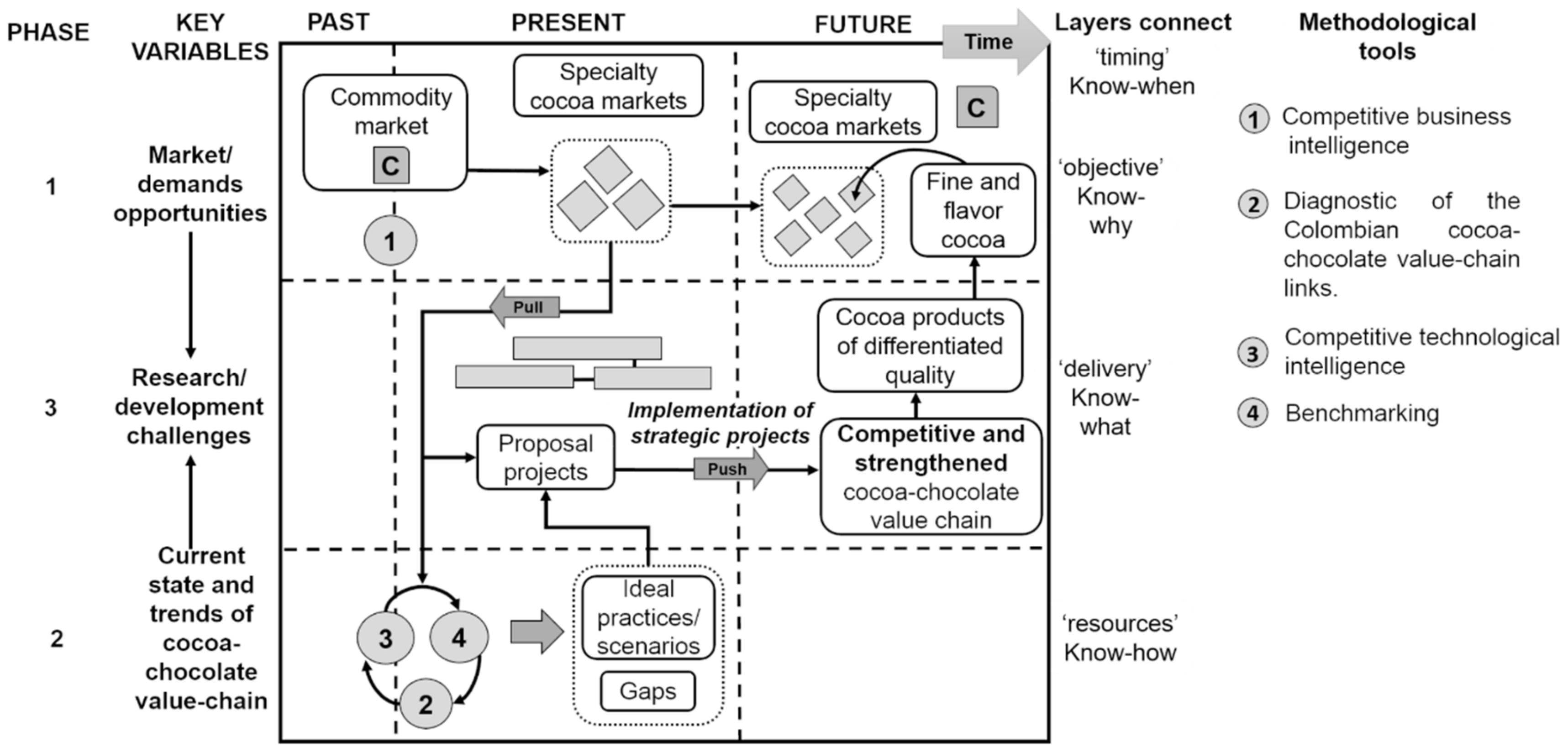Agriculture 10 00141 g004 Agriculture 10 00141 g004