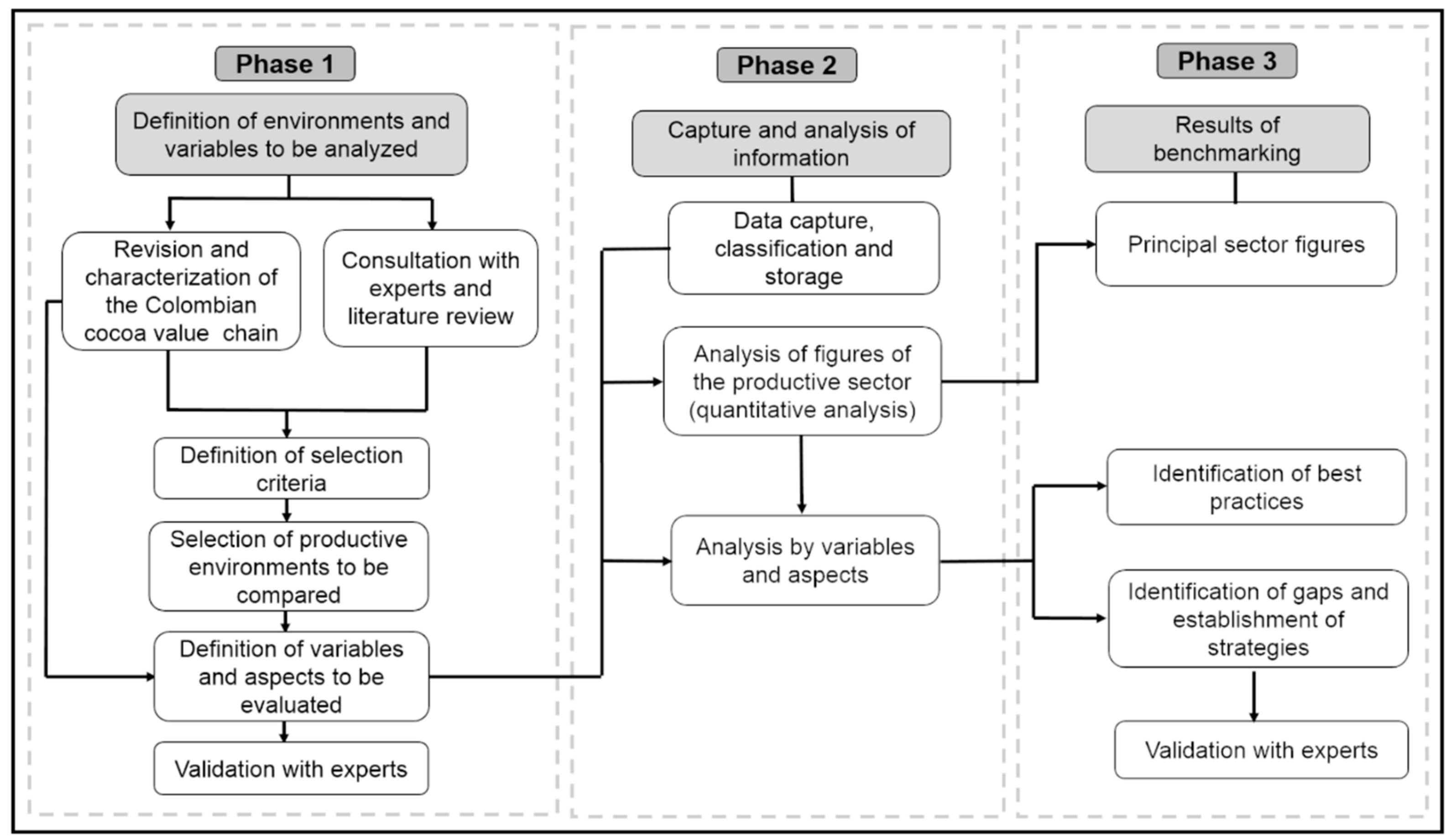 Agriculture 10 00141 g005 Agriculture 10 00141 g005