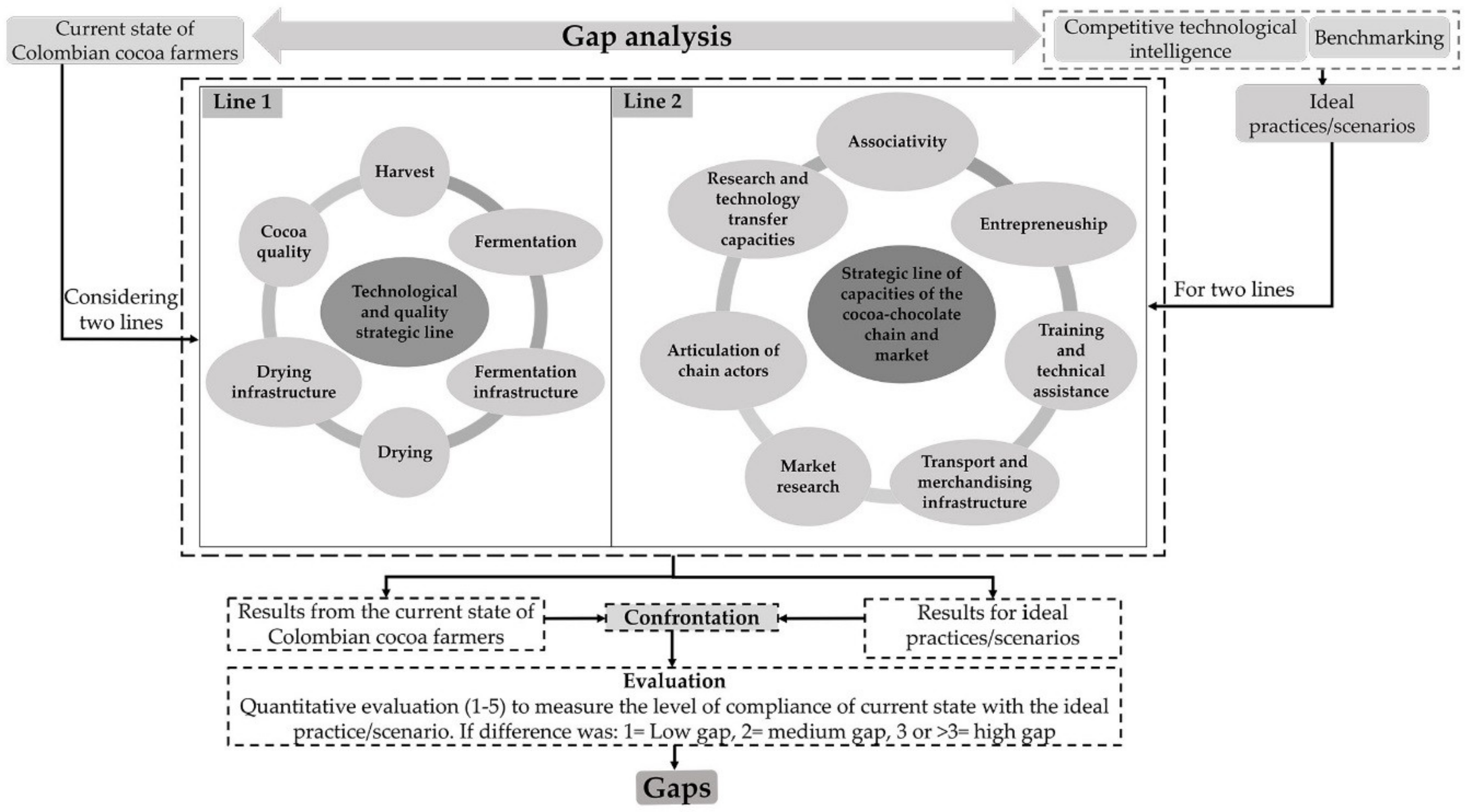 Agriculture 10 00141 g006 Agriculture 10 00141 g006
