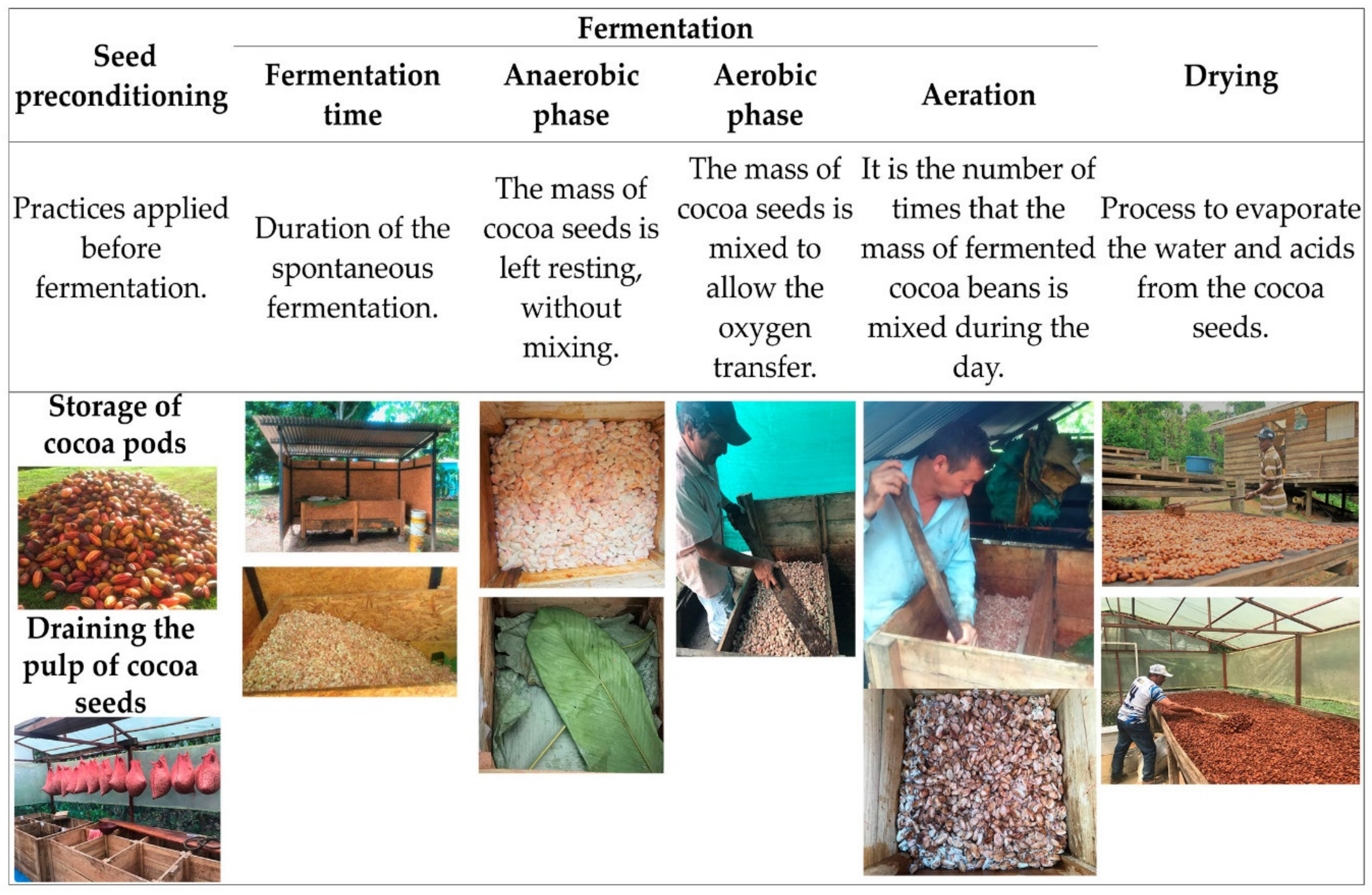 Agriculture 10 00141 g008 Agriculture 10 00141 g008
