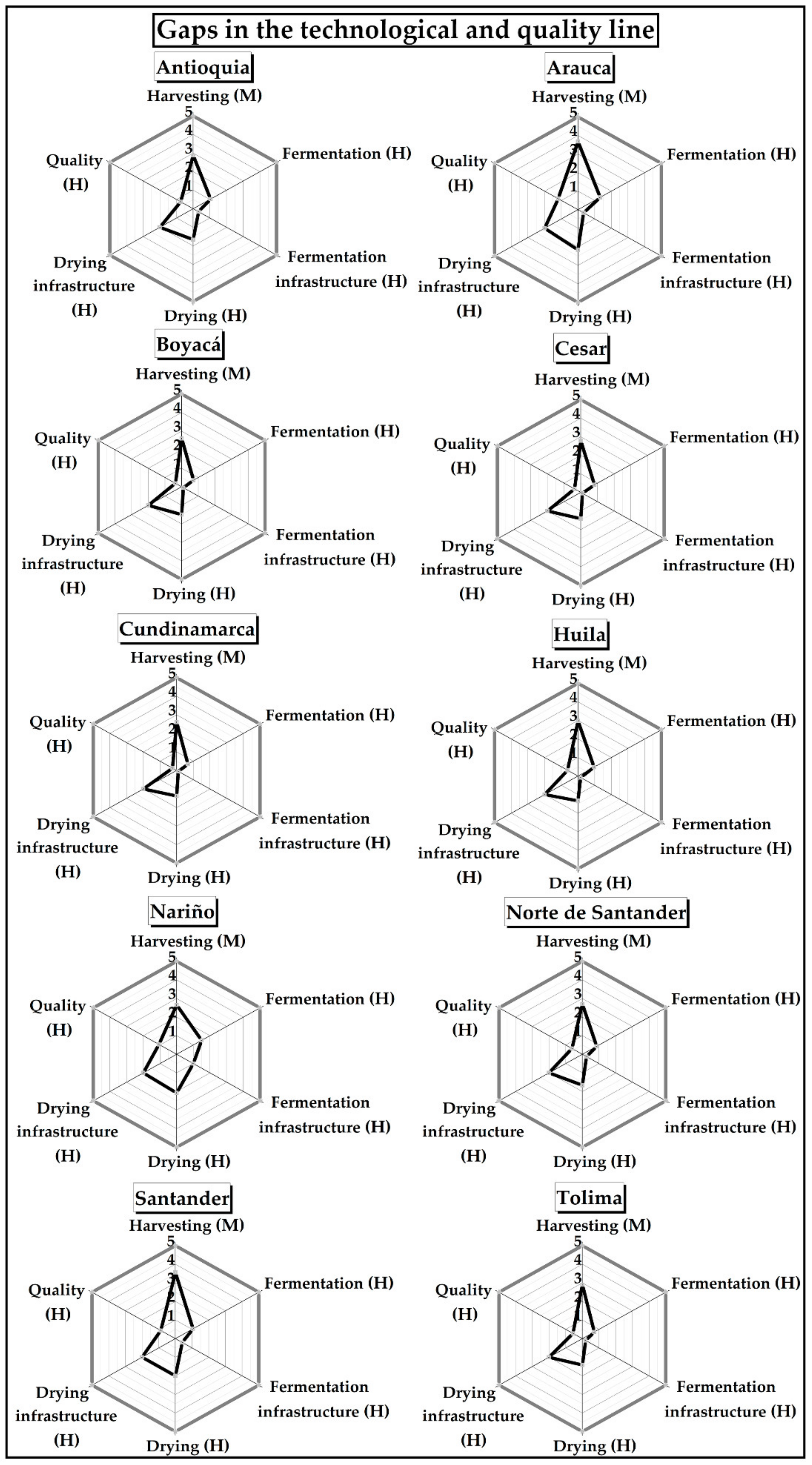 Agriculture 10 00141 g009 Agriculture 10 00141 g009