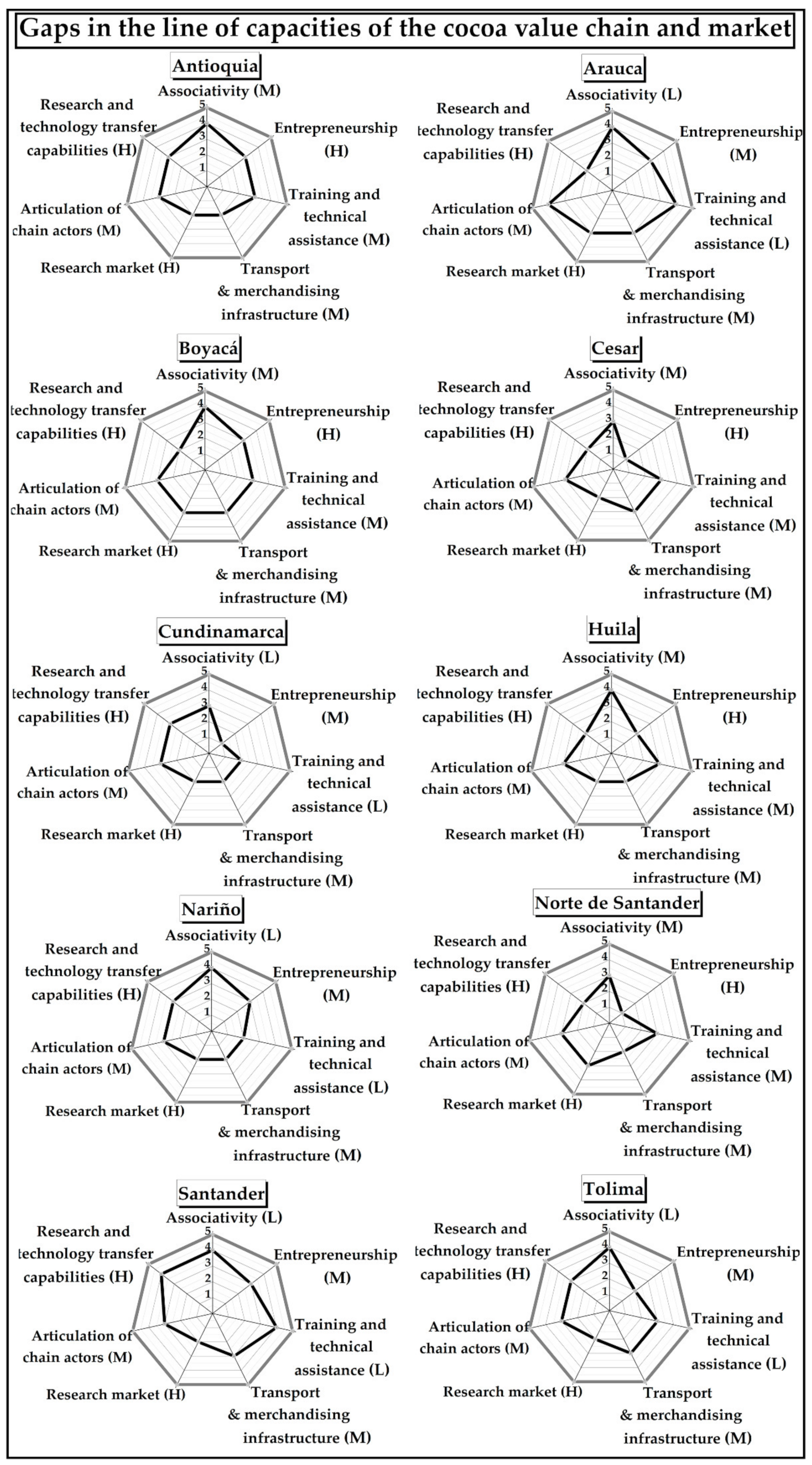 Agriculture 10 00141 g010 Agriculture 10 00141 g010