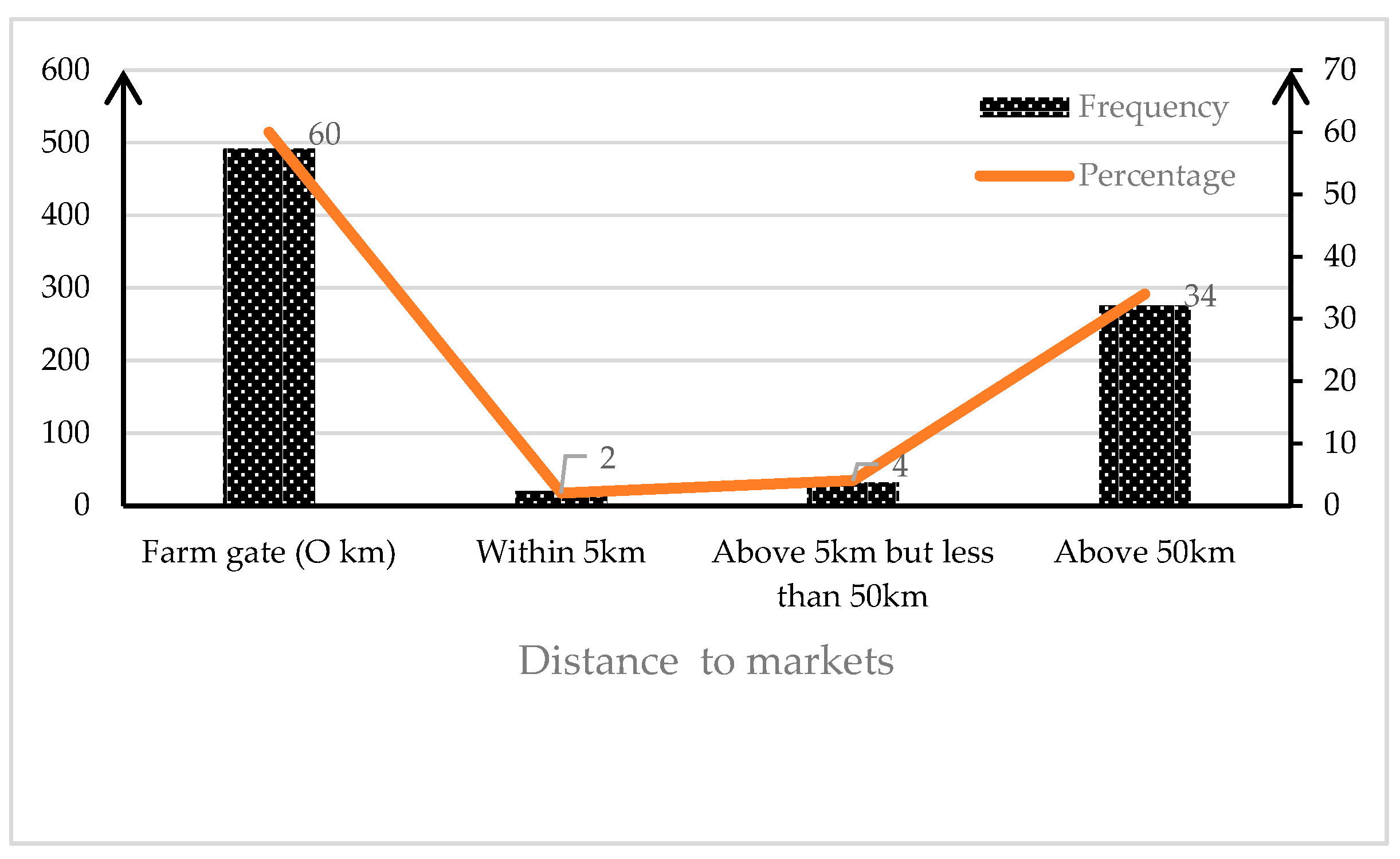Agriculture 10 00142 g001 Agriculture 10 00142 g001