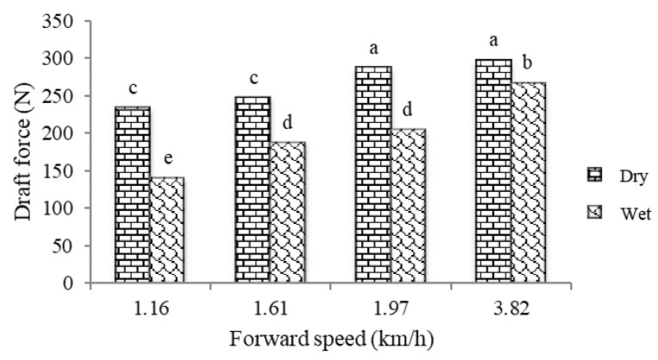 Agriculture 10 00145 g005
