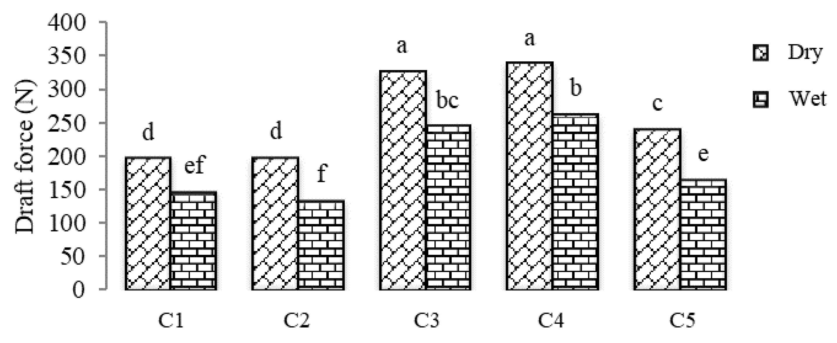 Agriculture 10 00145 g007