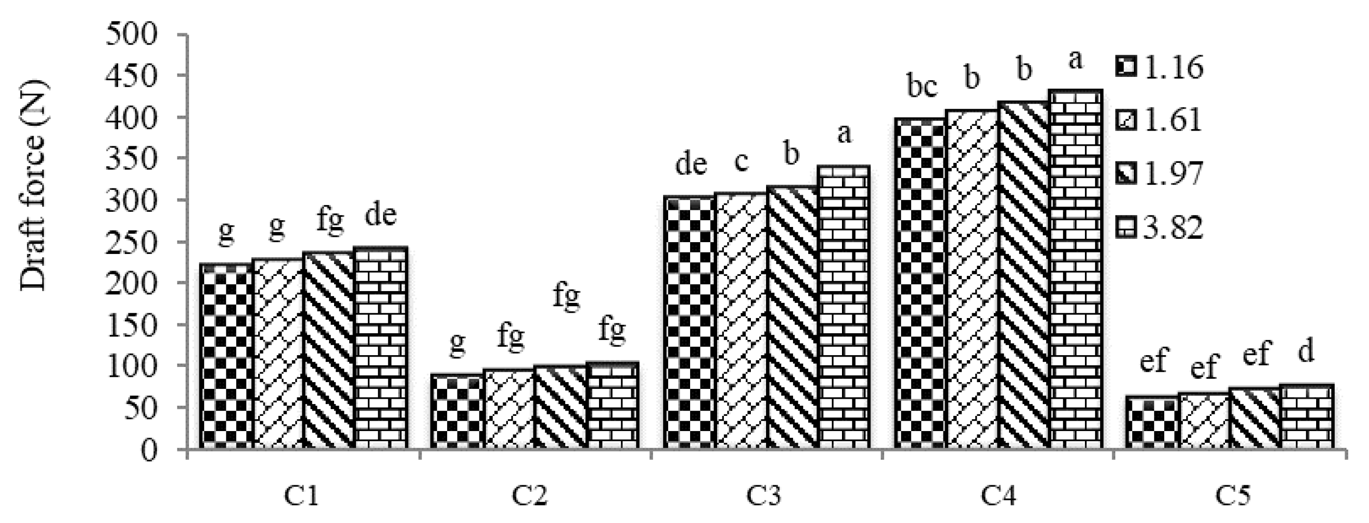 Agriculture 10 00145 g009