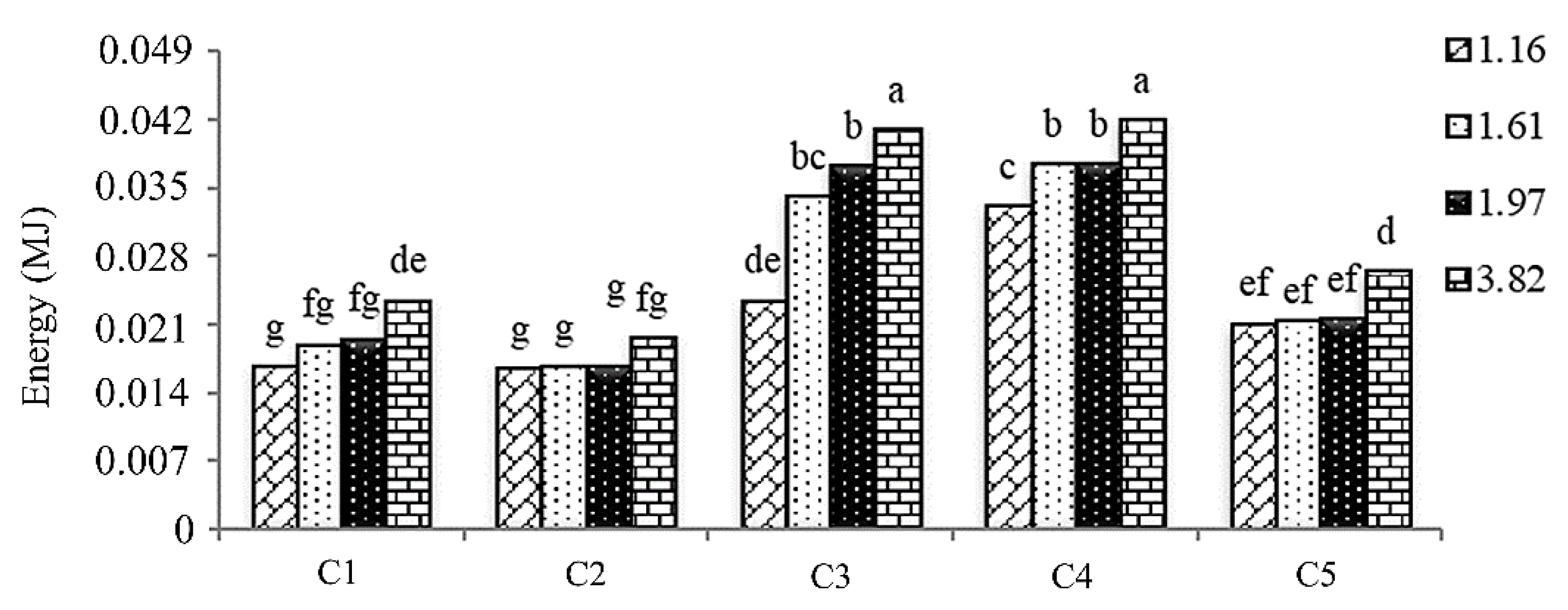 Agriculture 10 00145 g010