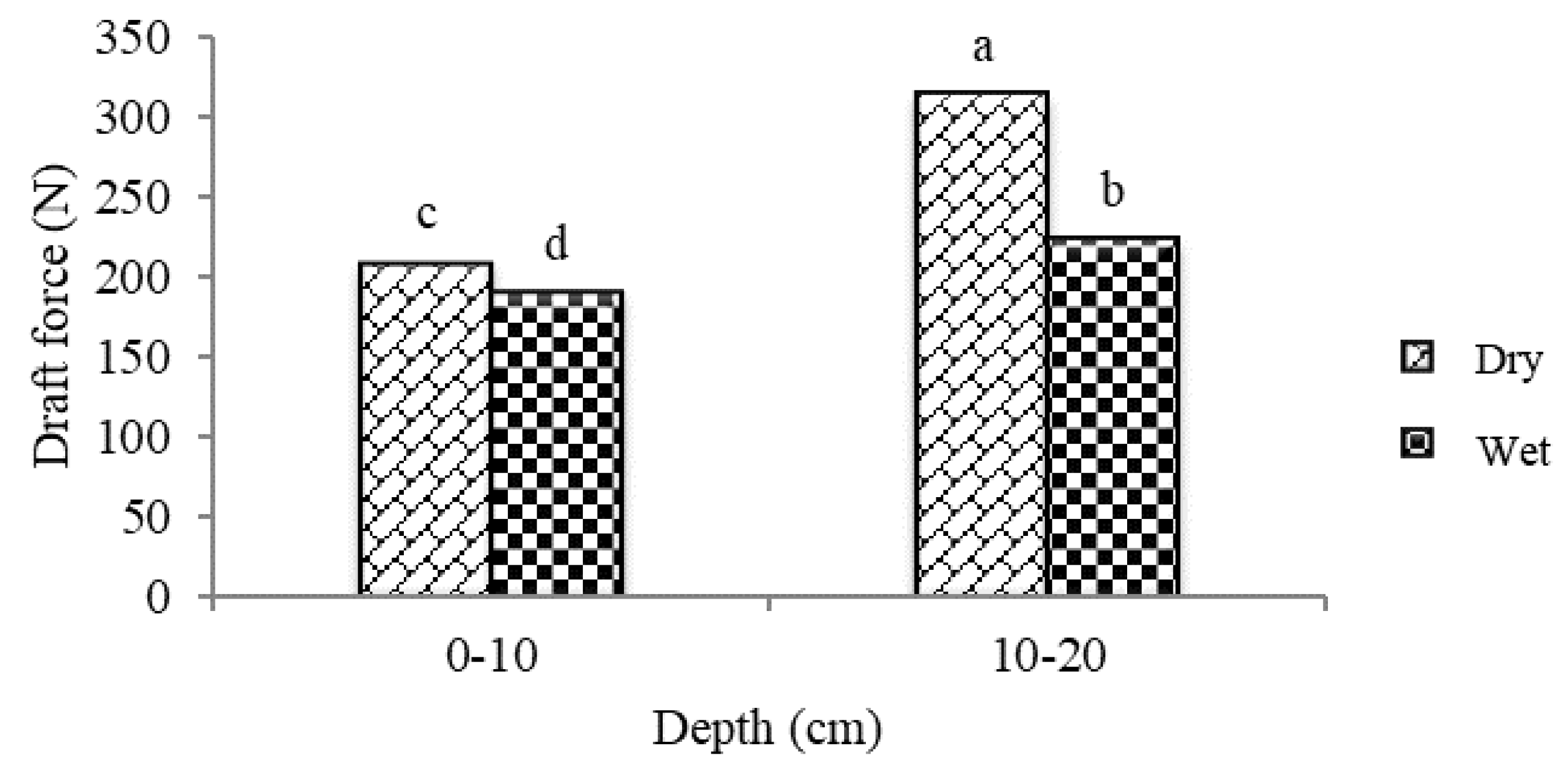 Agriculture 10 00145 g011