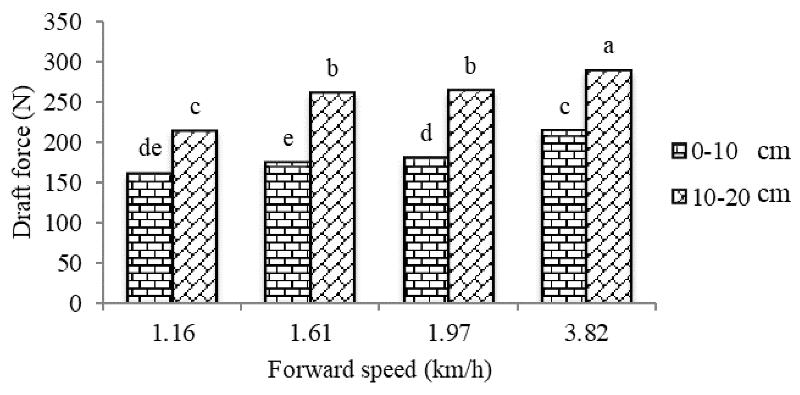 Agriculture 10 00145 g013