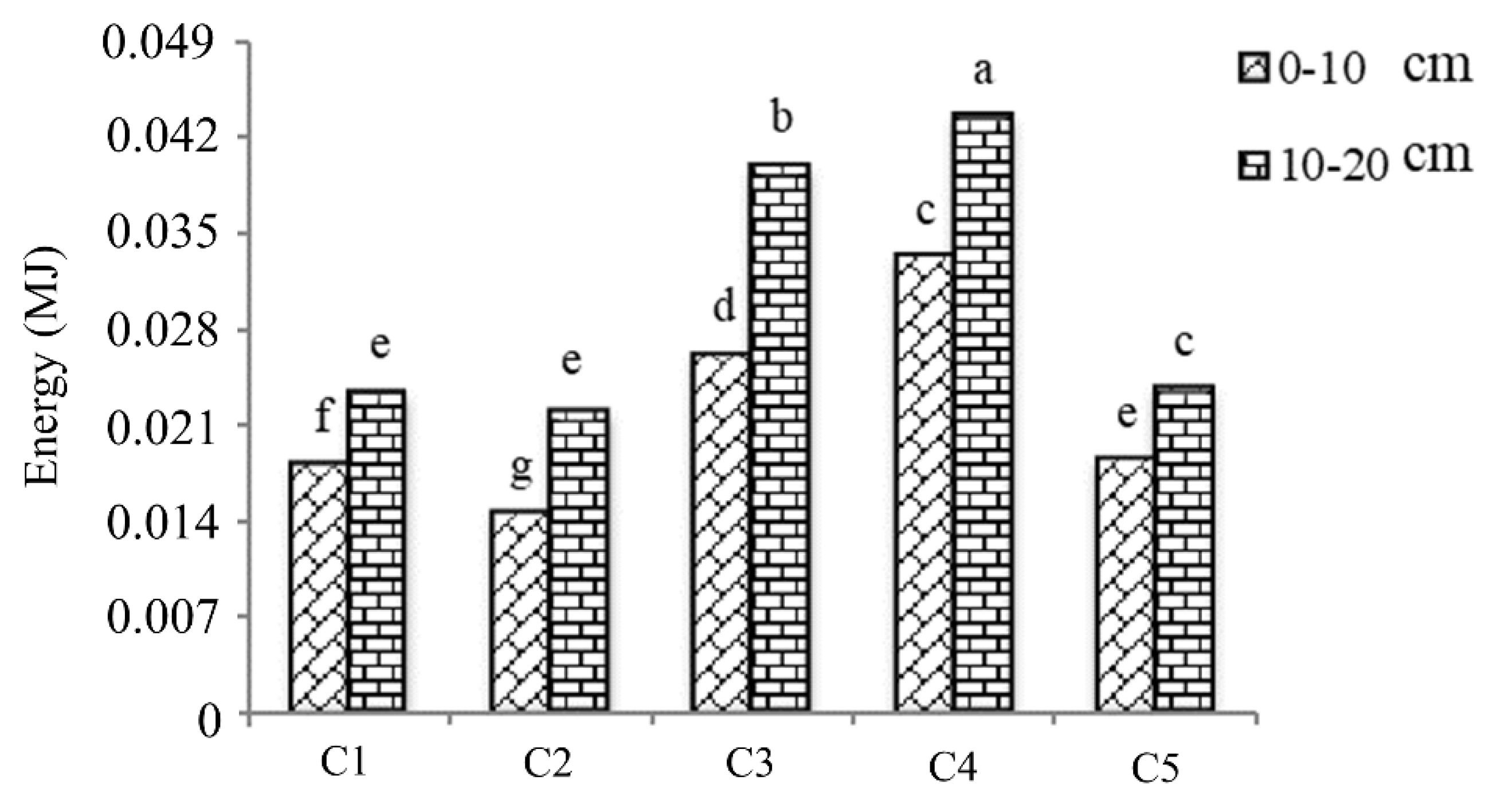 Agriculture 10 00145 g016