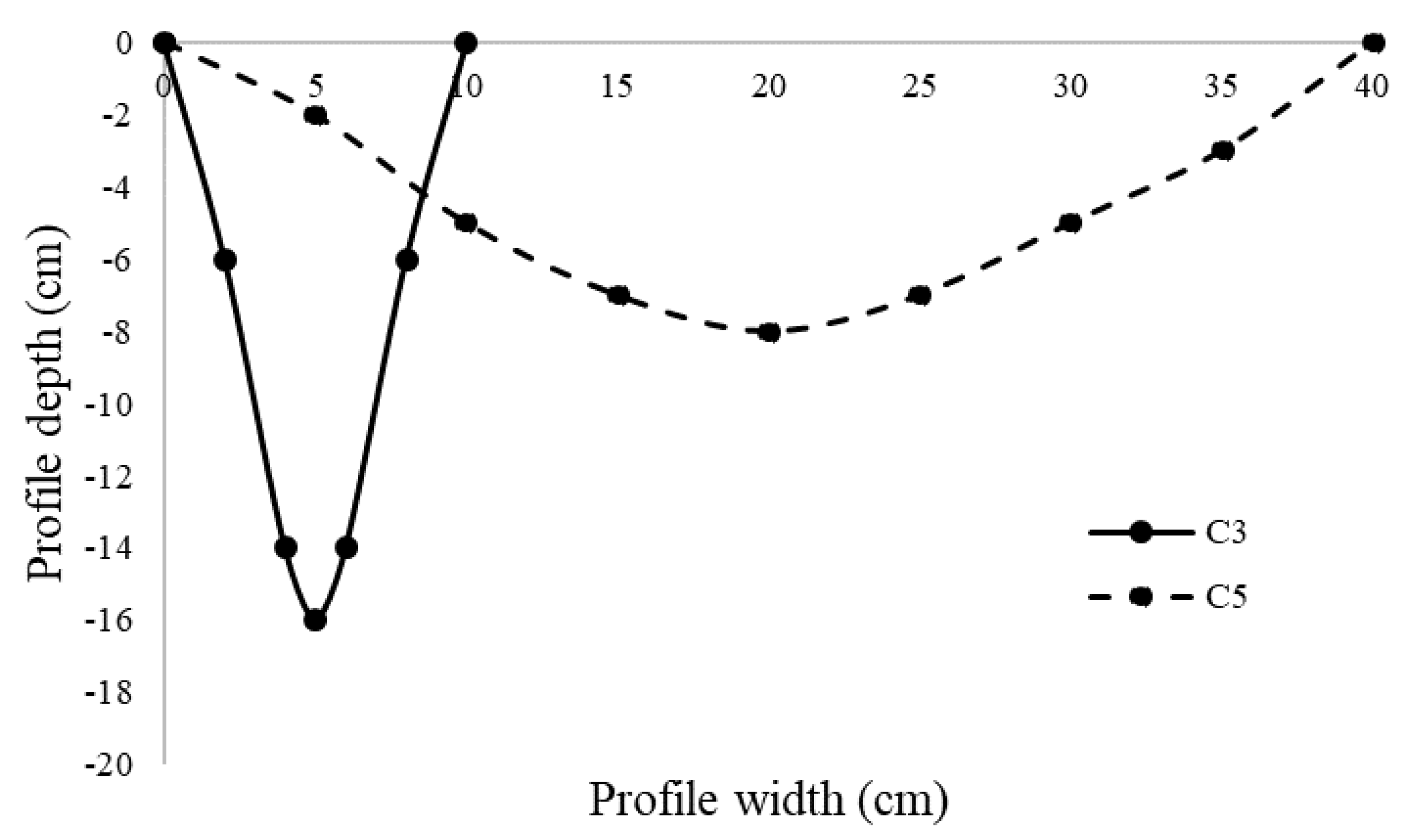 Agriculture 10 00145 g017