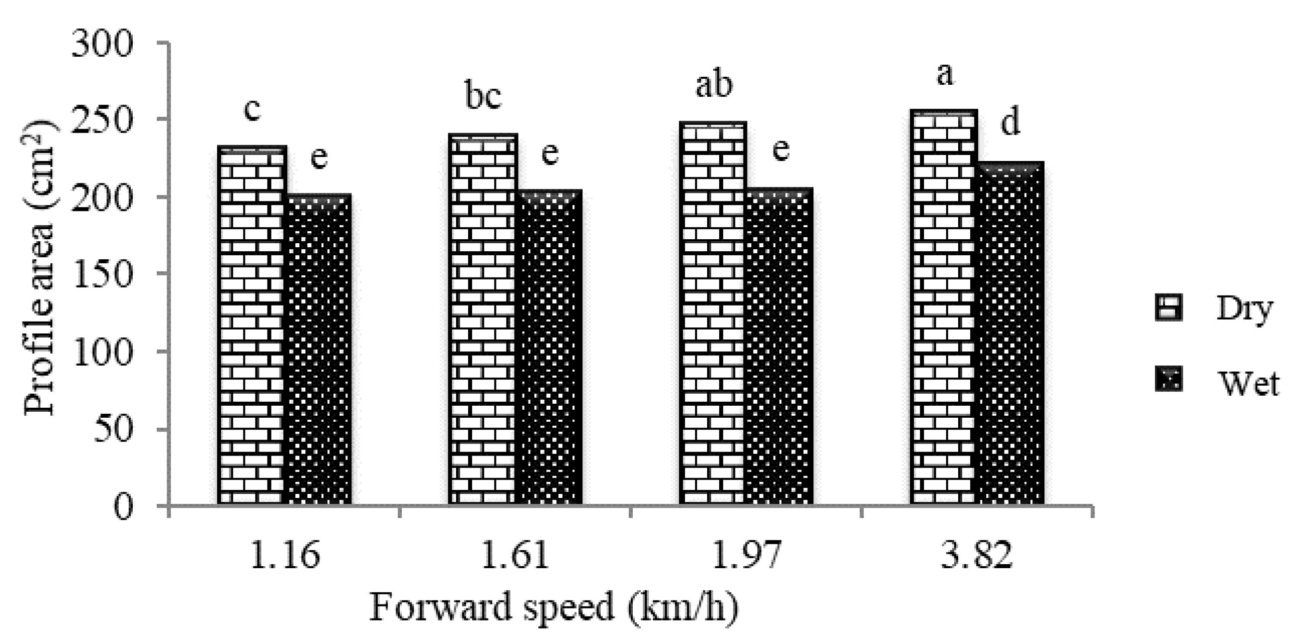 Agriculture 10 00145 g018
