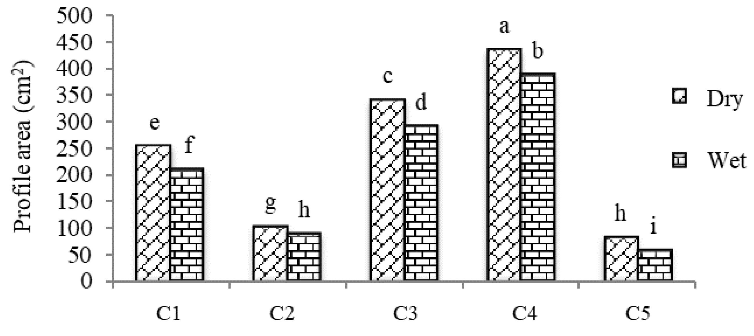 Agriculture 10 00145 g019
