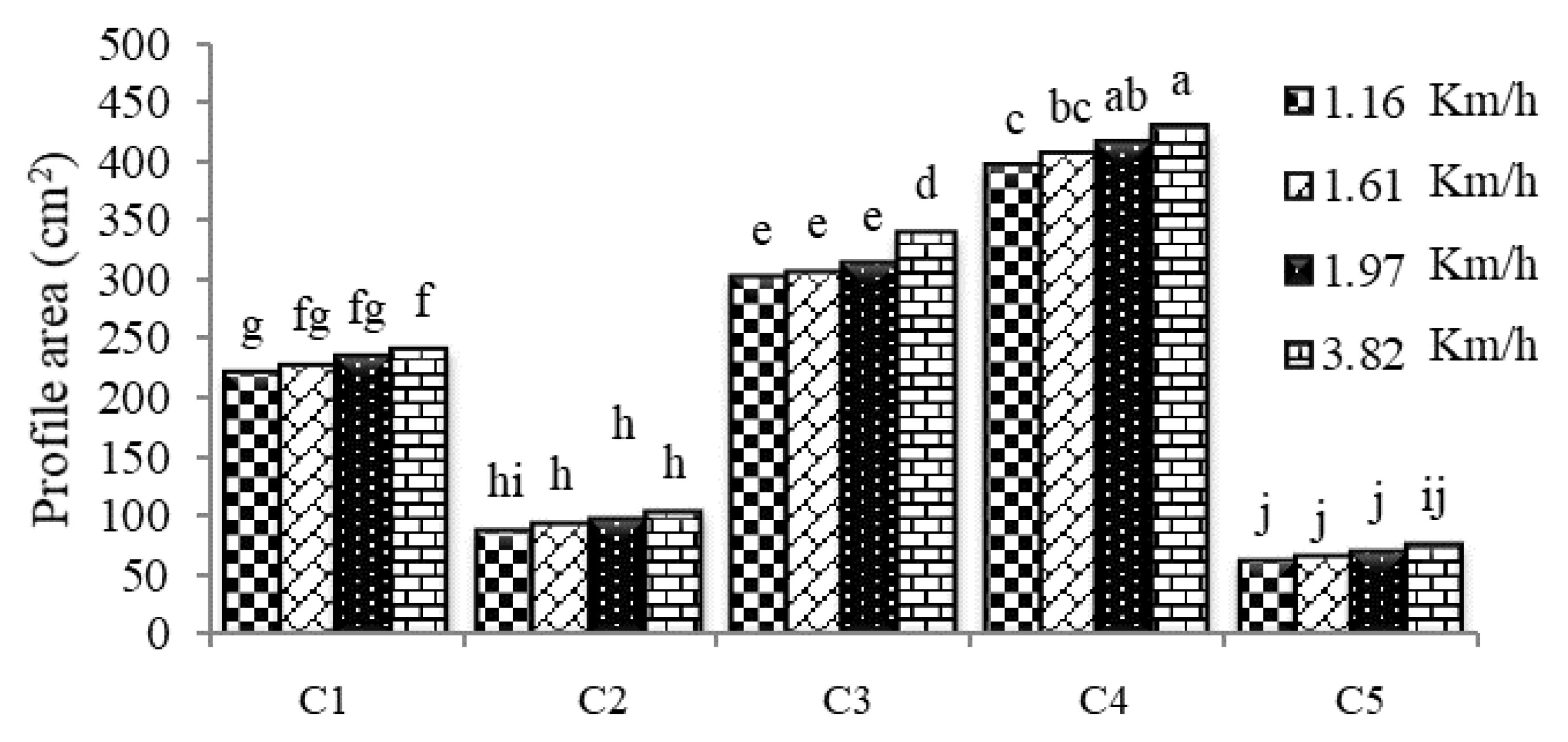 Agriculture 10 00145 g020