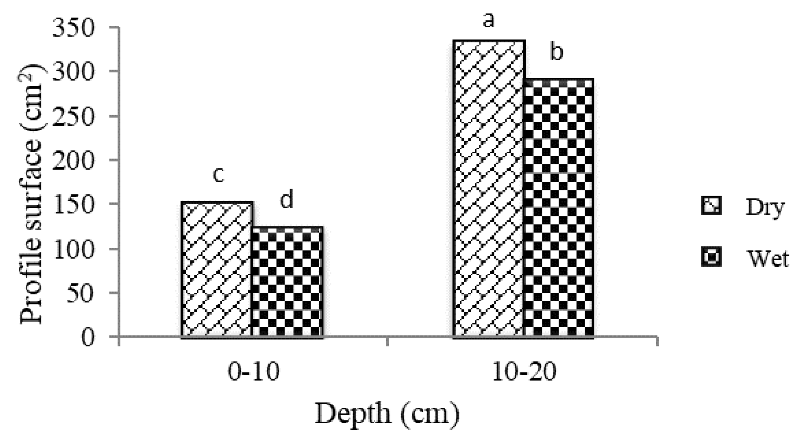 Agriculture 10 00145 g021