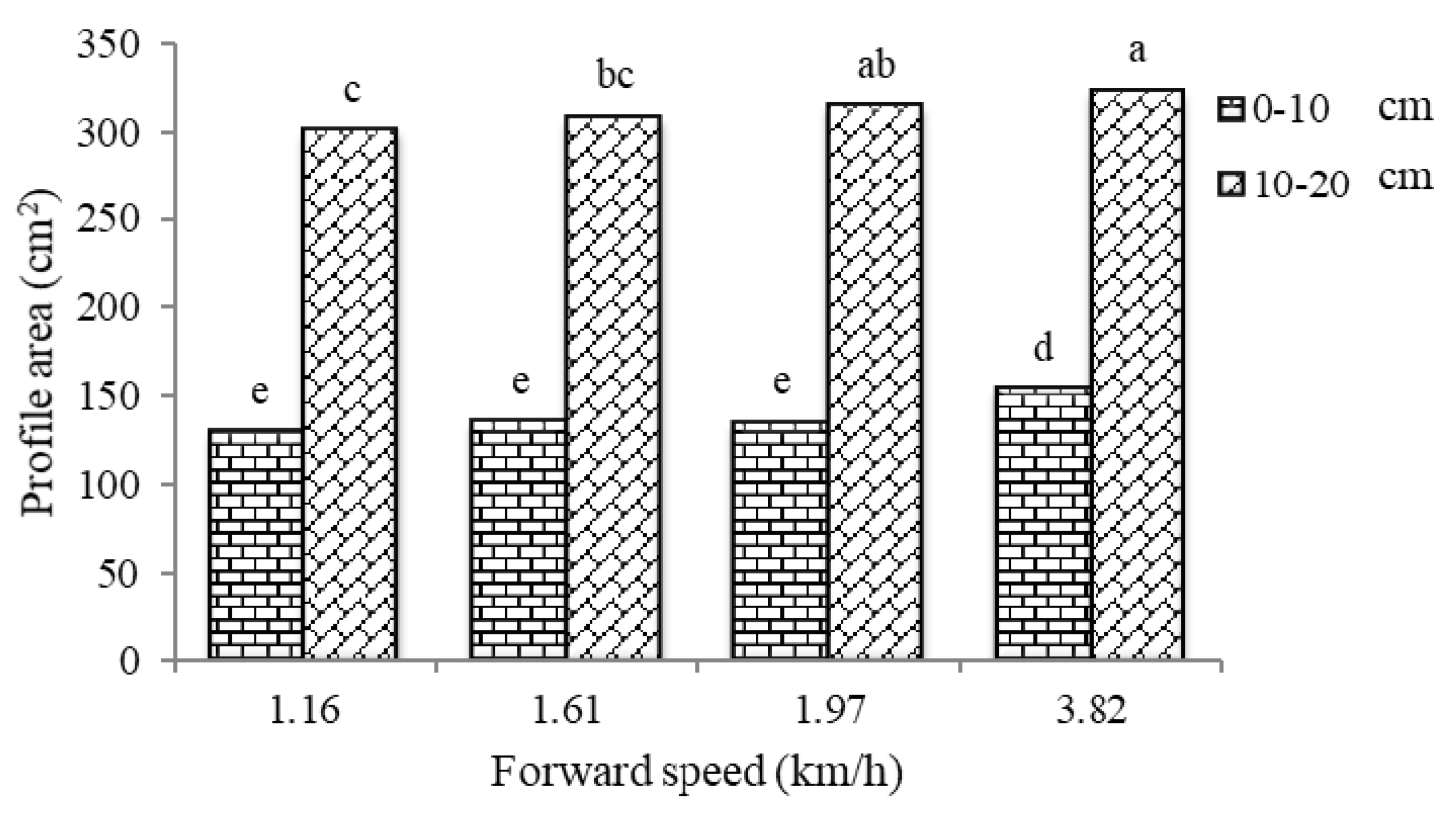 Agriculture 10 00145 g022
