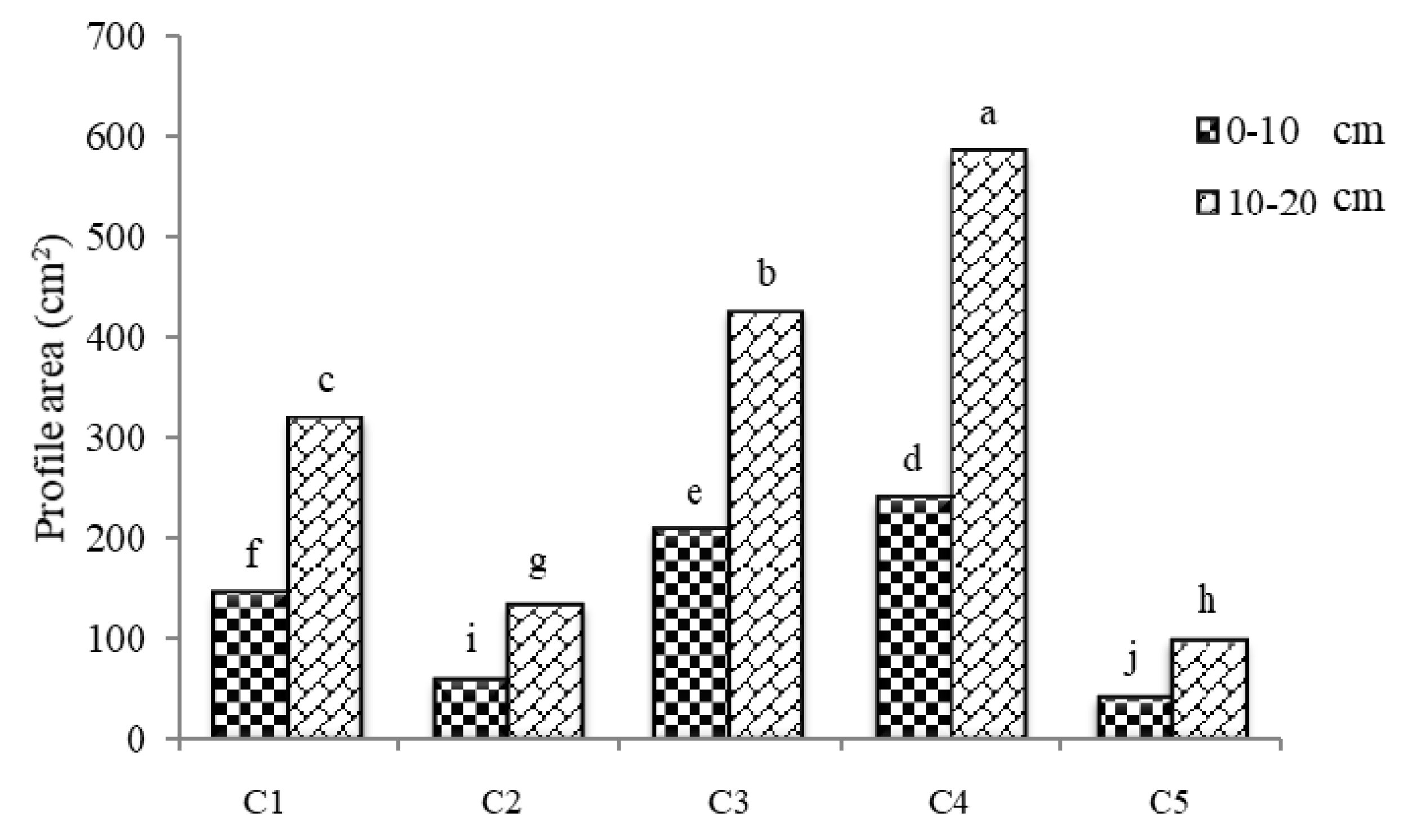 Agriculture 10 00145 g023
