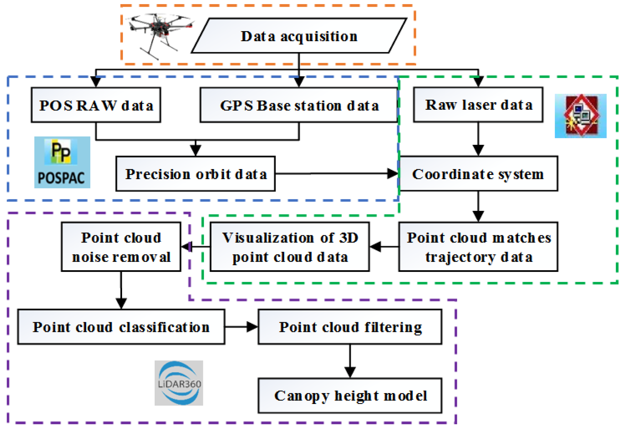 Agriculture 10 00146 g005 Agriculture 10 00146 g005