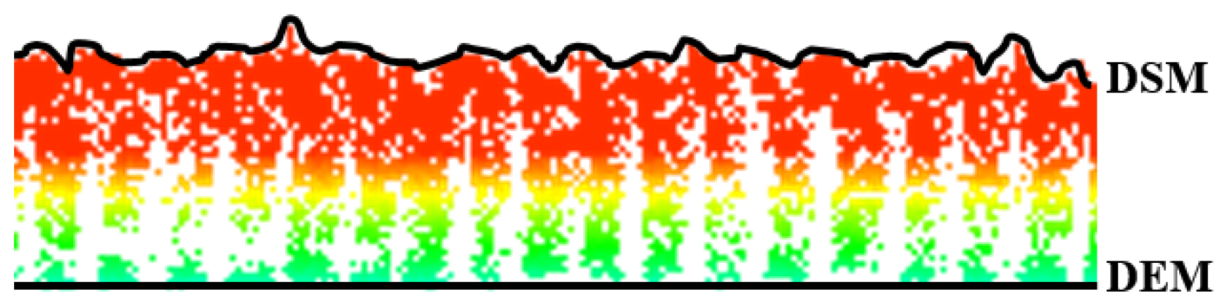 Agriculture 10 00146 g006 Agriculture 10 00146 g006