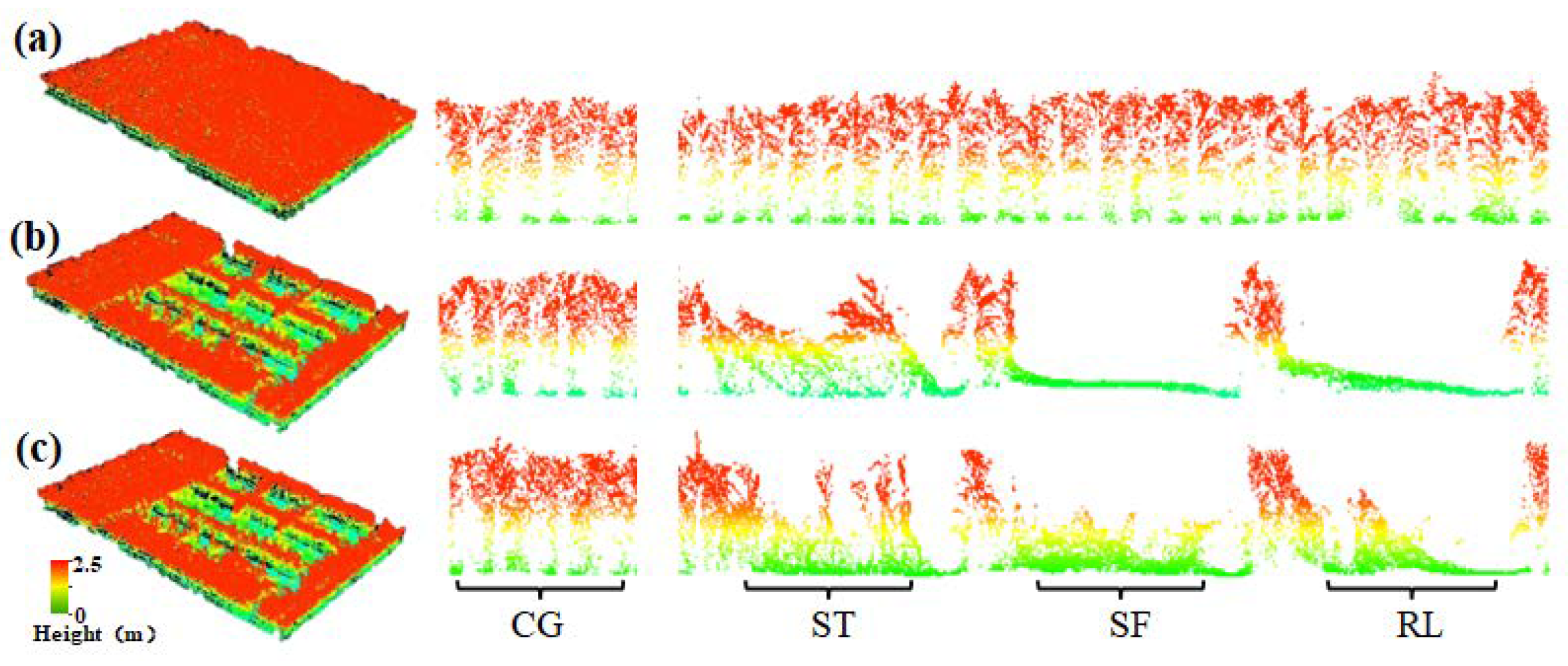 Agriculture 10 00146 g007 Agriculture 10 00146 g007
