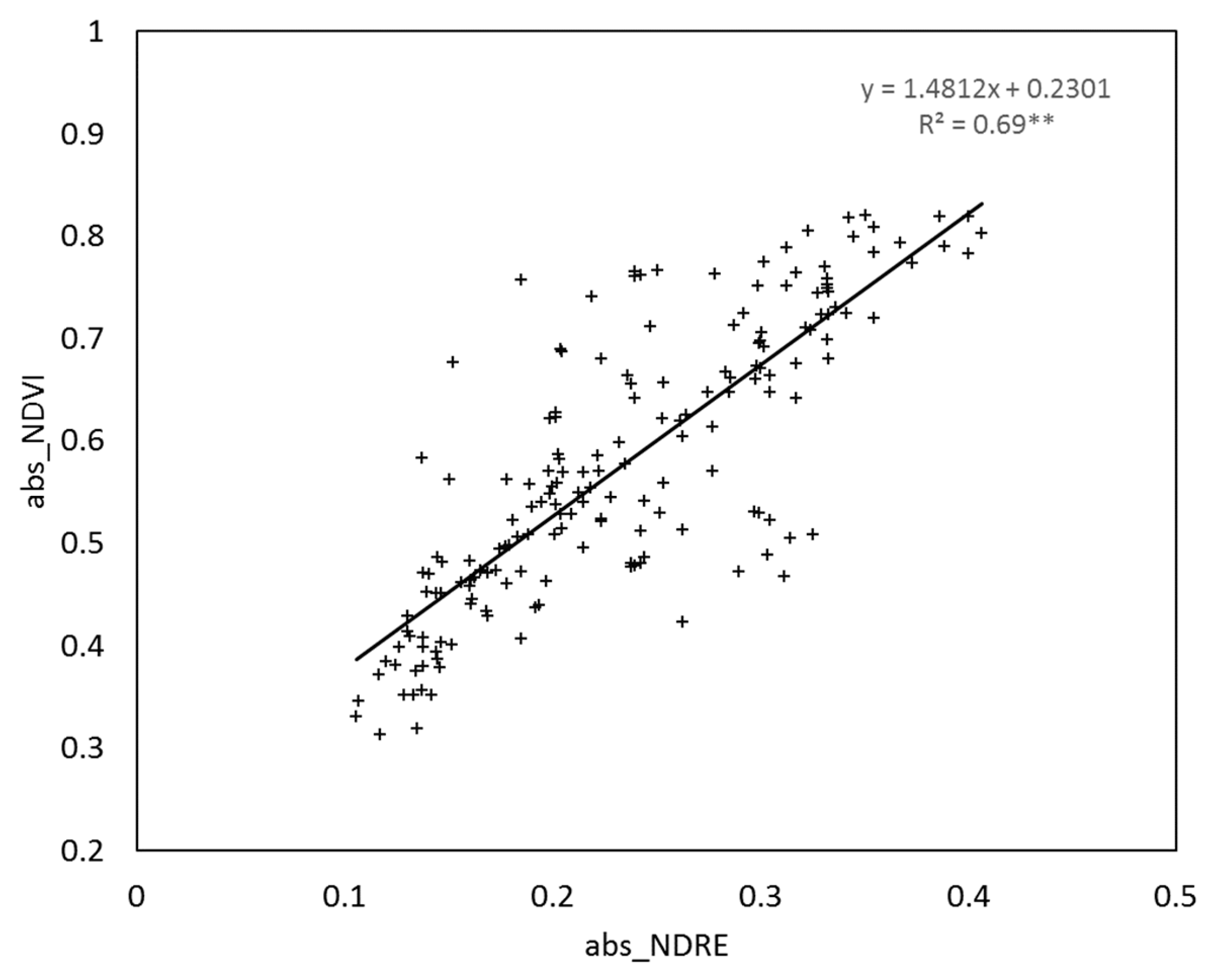 Agriculture 10 00148 g005 Agriculture 10 00148 g005