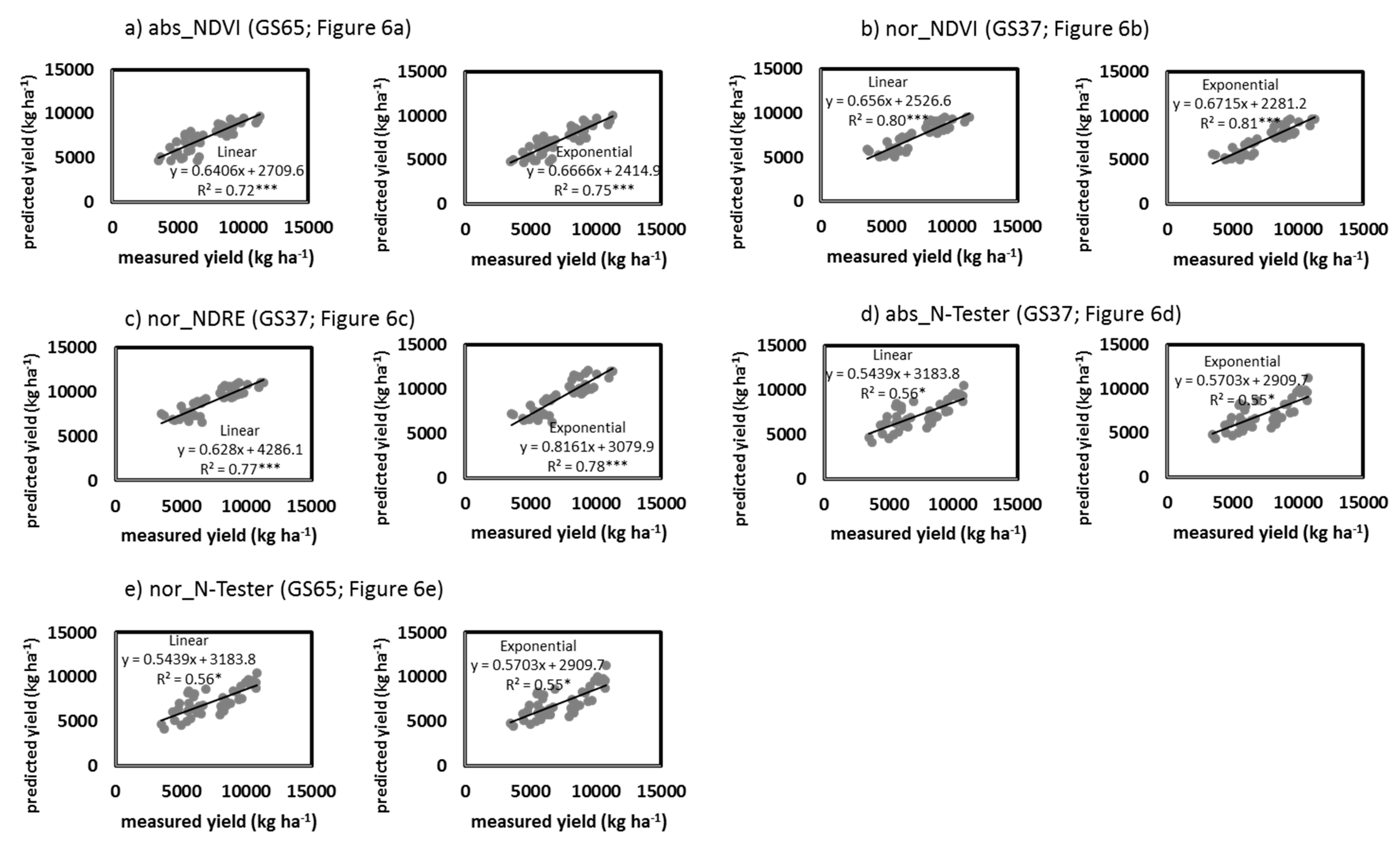 Agriculture 10 00148 g010 Agriculture 10 00148 g010