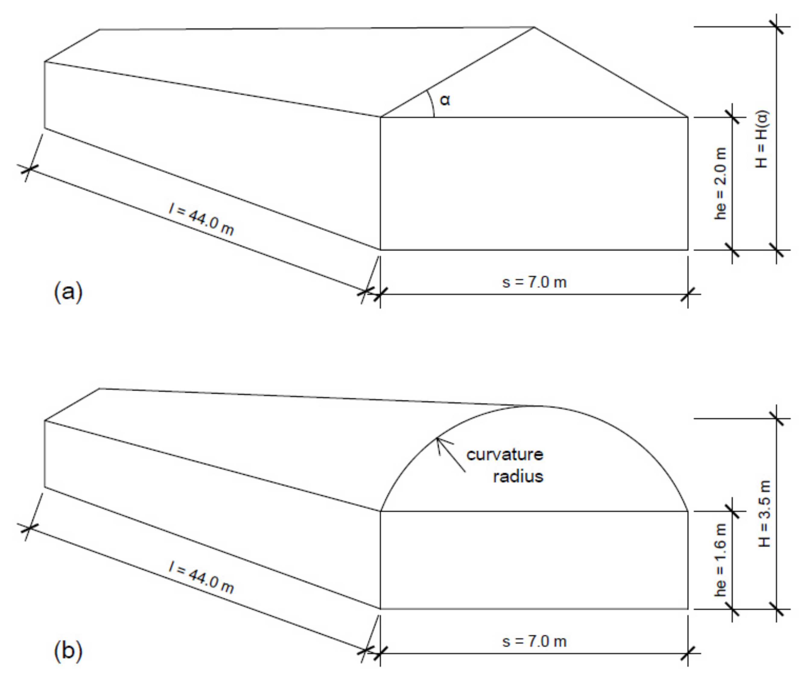 Agriculture 10 00149 g003 Agriculture 10 00149 g003