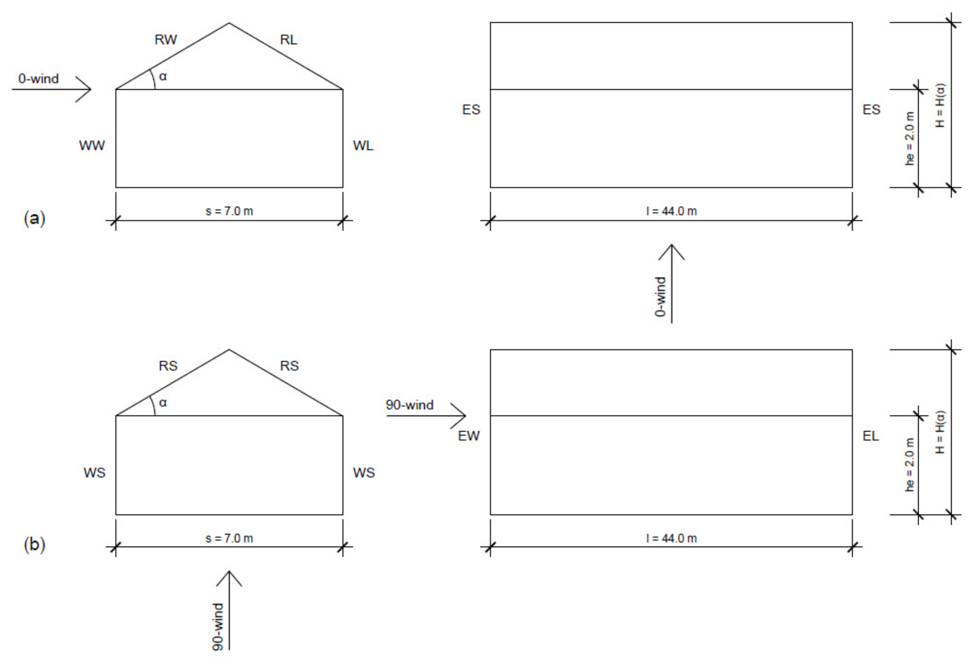 Agriculture Free Full Text Wind Pressure Coefficients On Greenhouse Structures Html