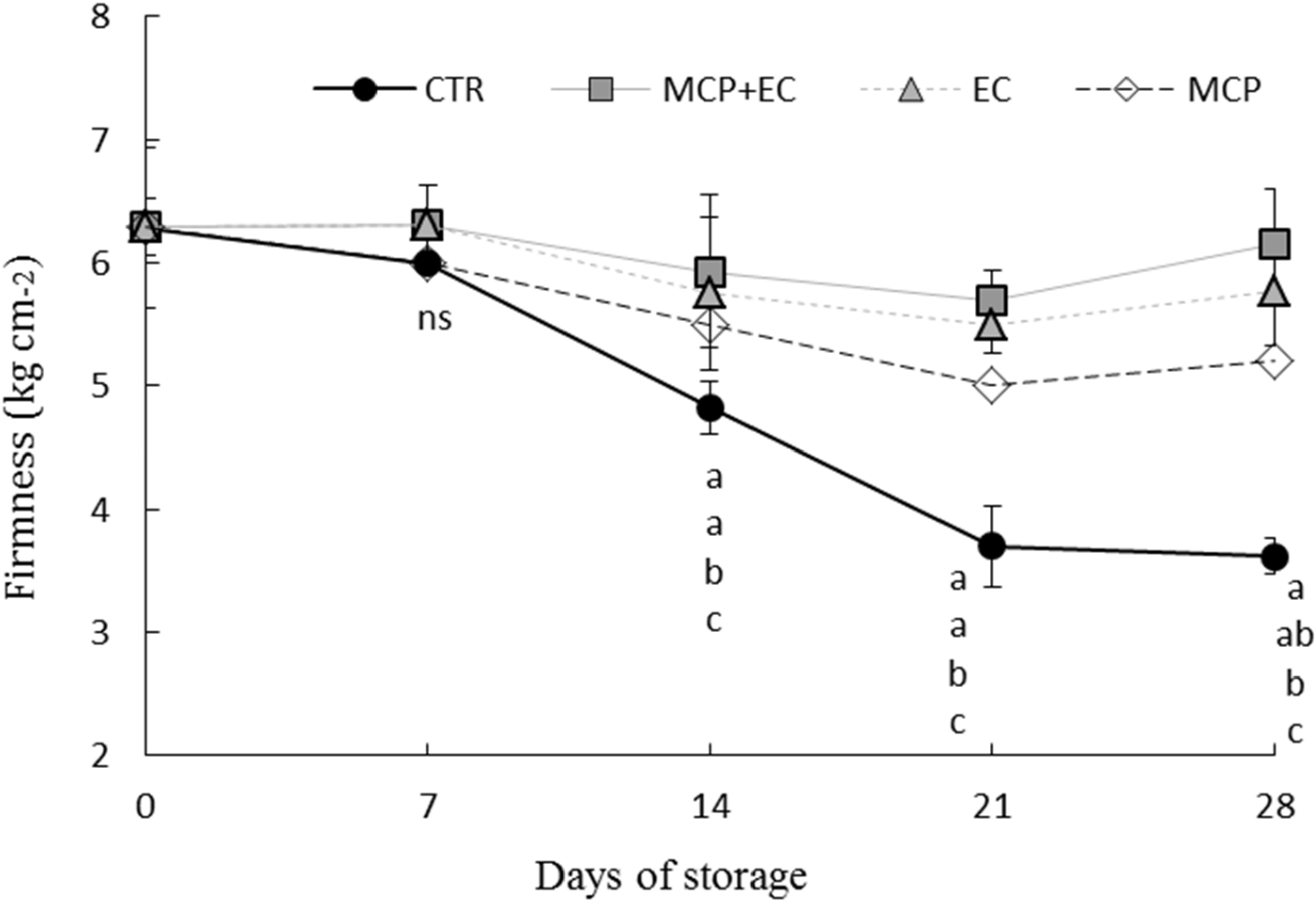 Agriculture 10 00151 g002