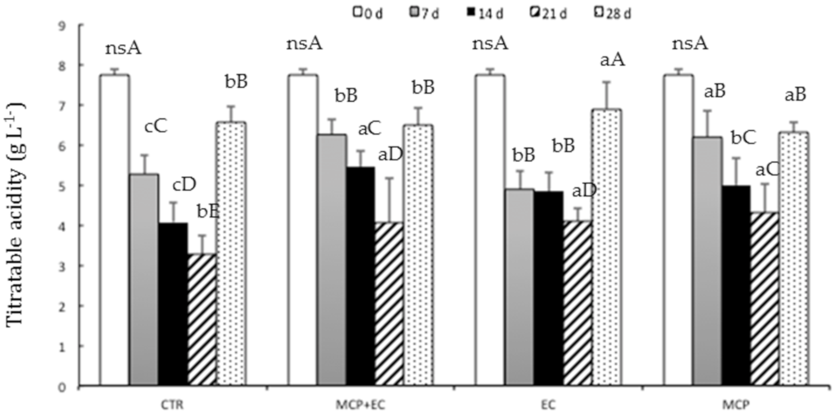 Agriculture 10 00151 g003