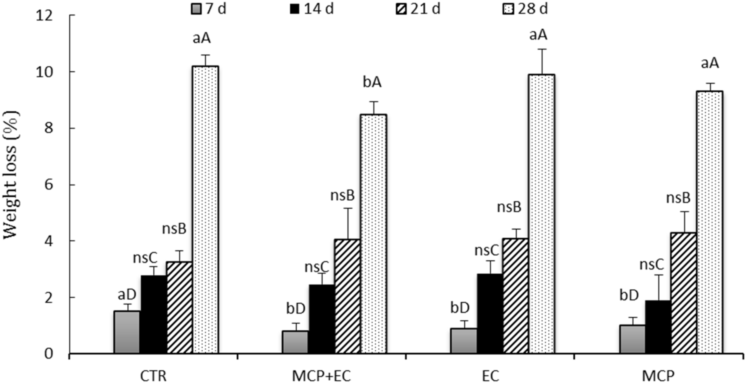 Agriculture 10 00151 g004