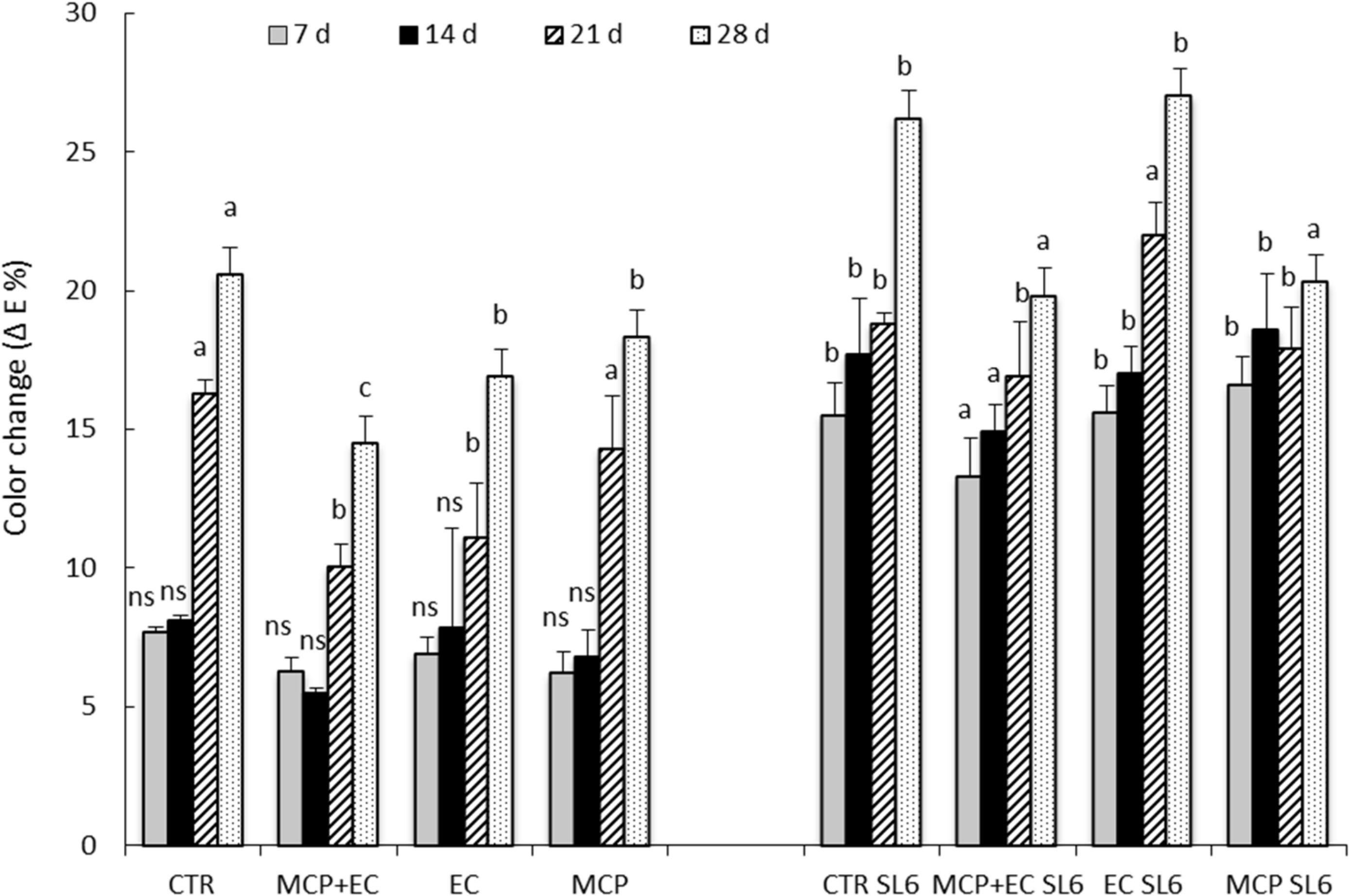 Agriculture 10 00151 g006