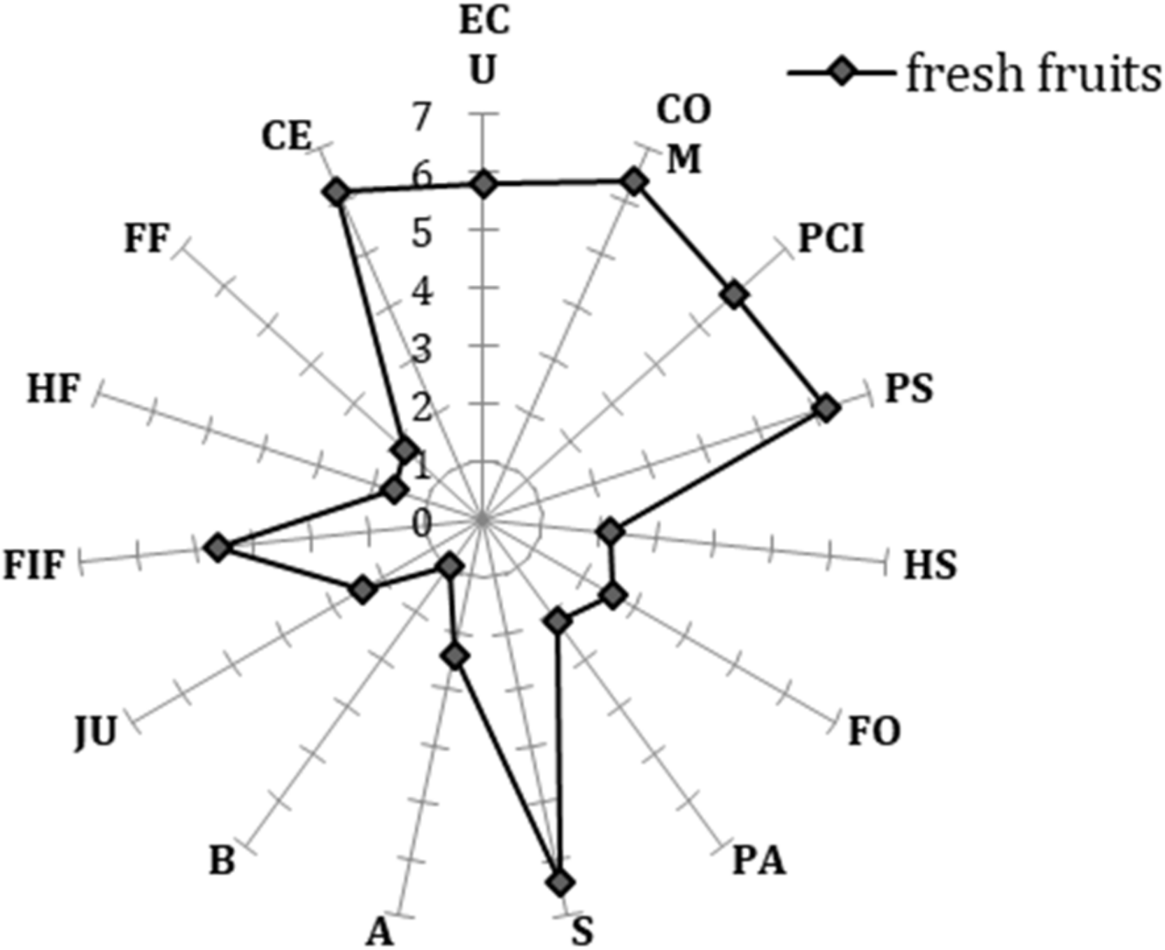 Agriculture 10 00151 g007
