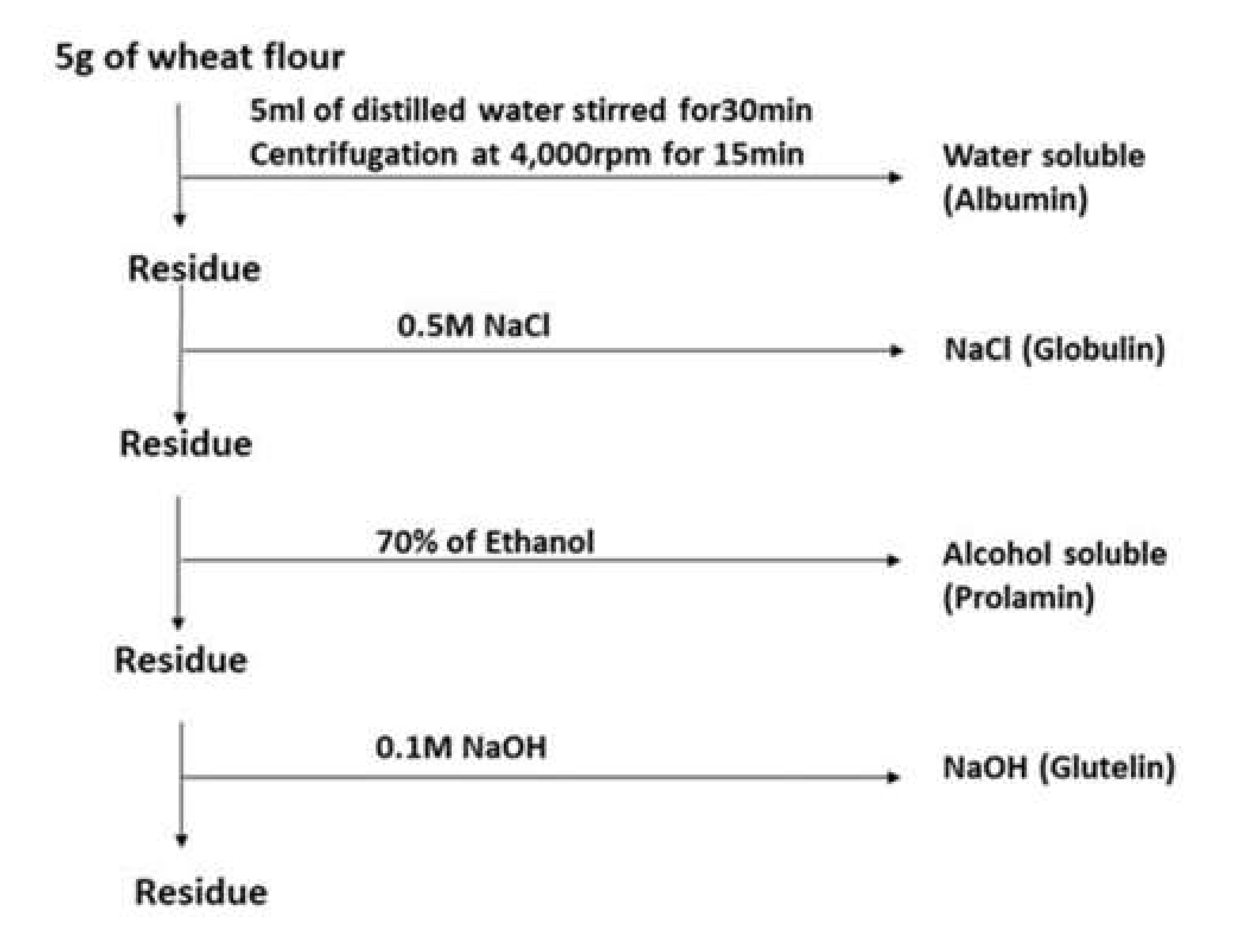 Agriculture 10 00153 g003