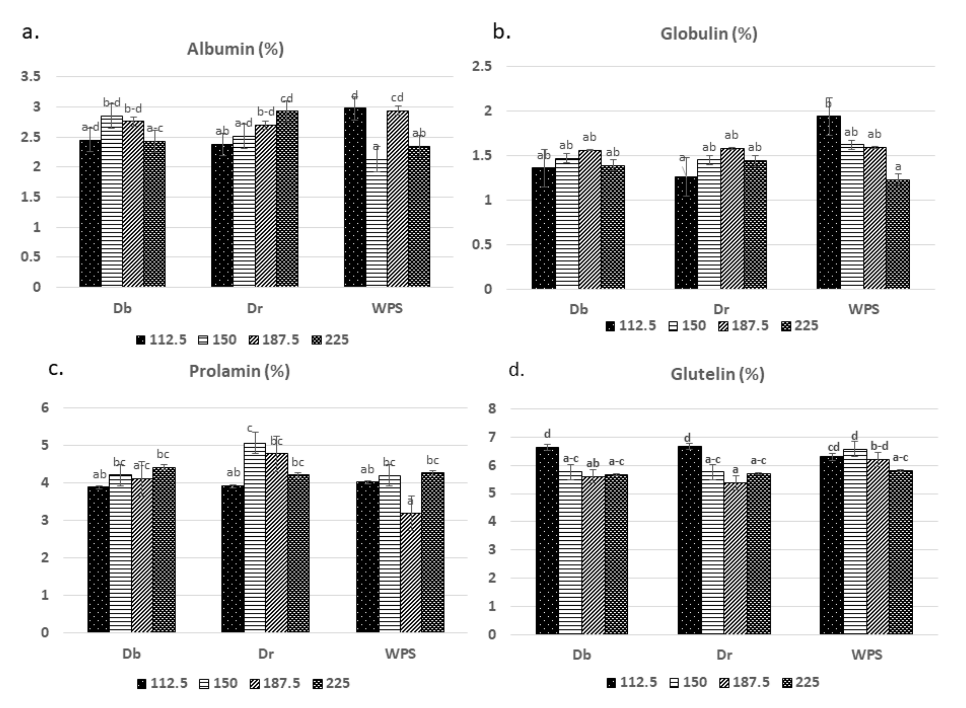 Agriculture 10 00153 g005