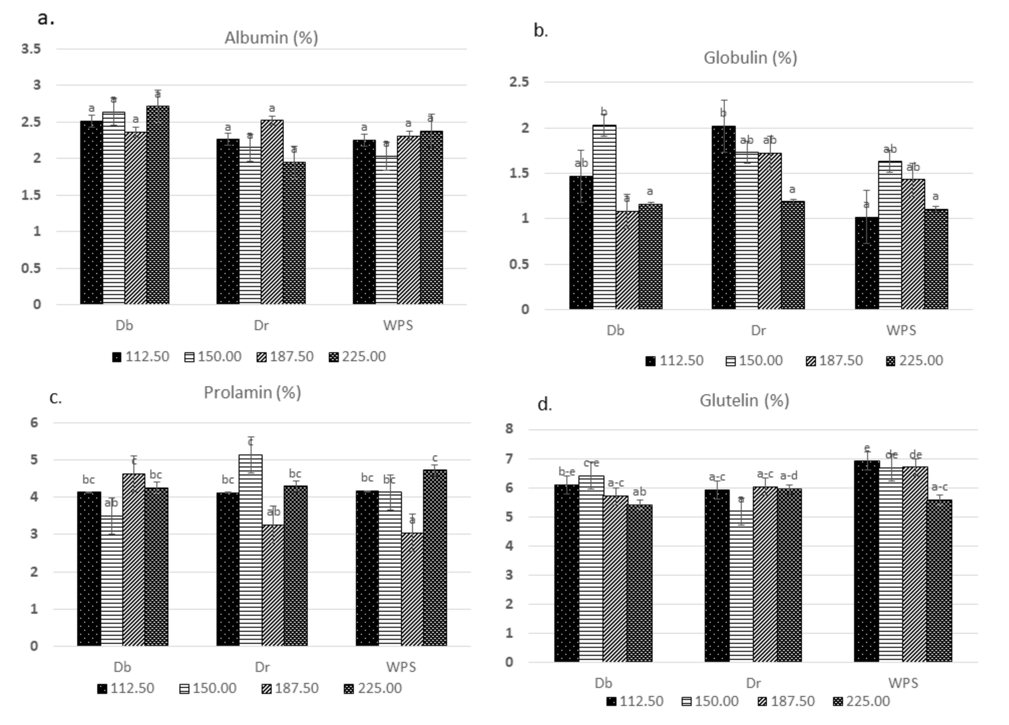 Agriculture 10 00153 g006