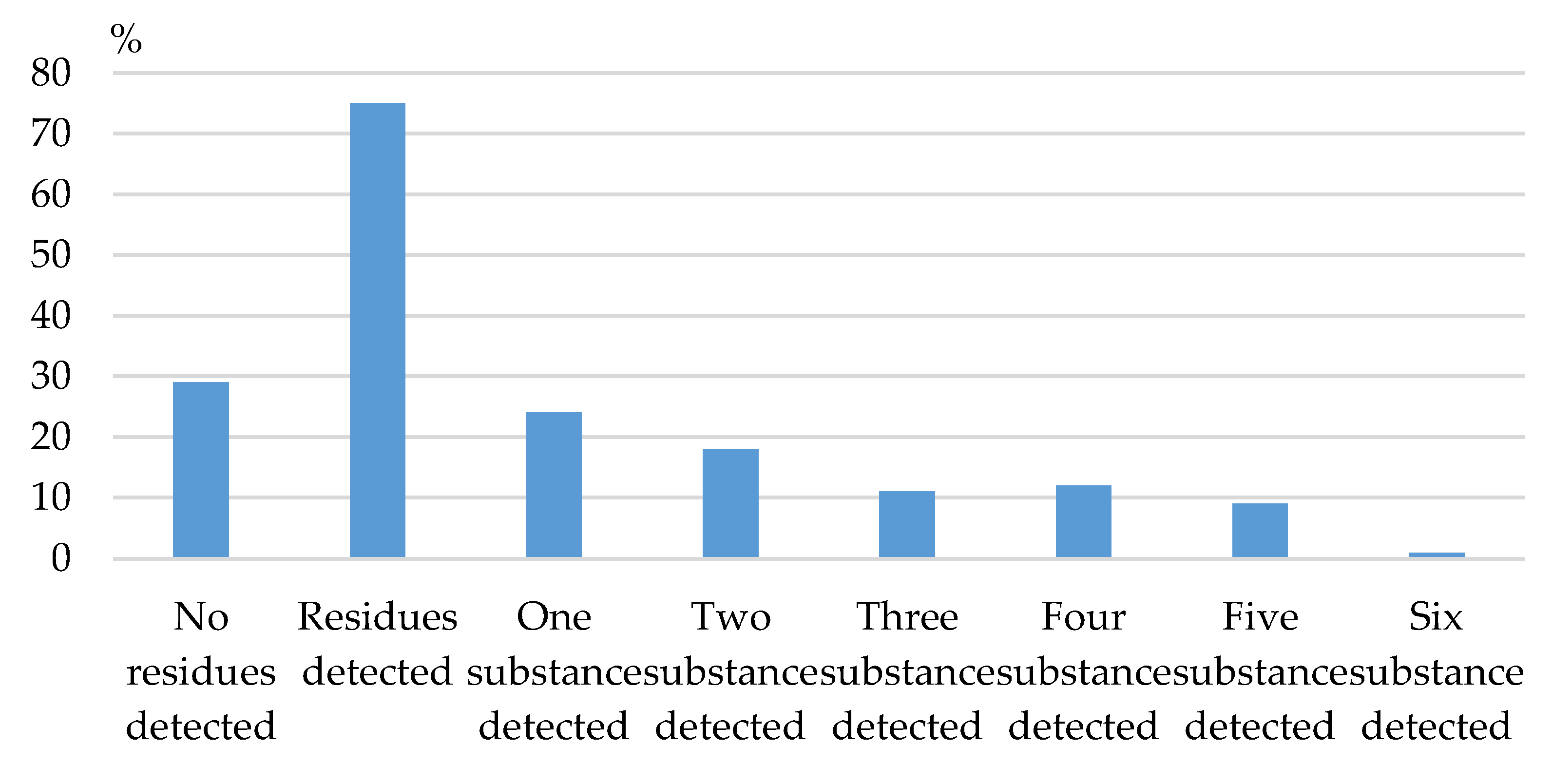 Agriculture 10 00154 g001 Agriculture 10 00154 g001