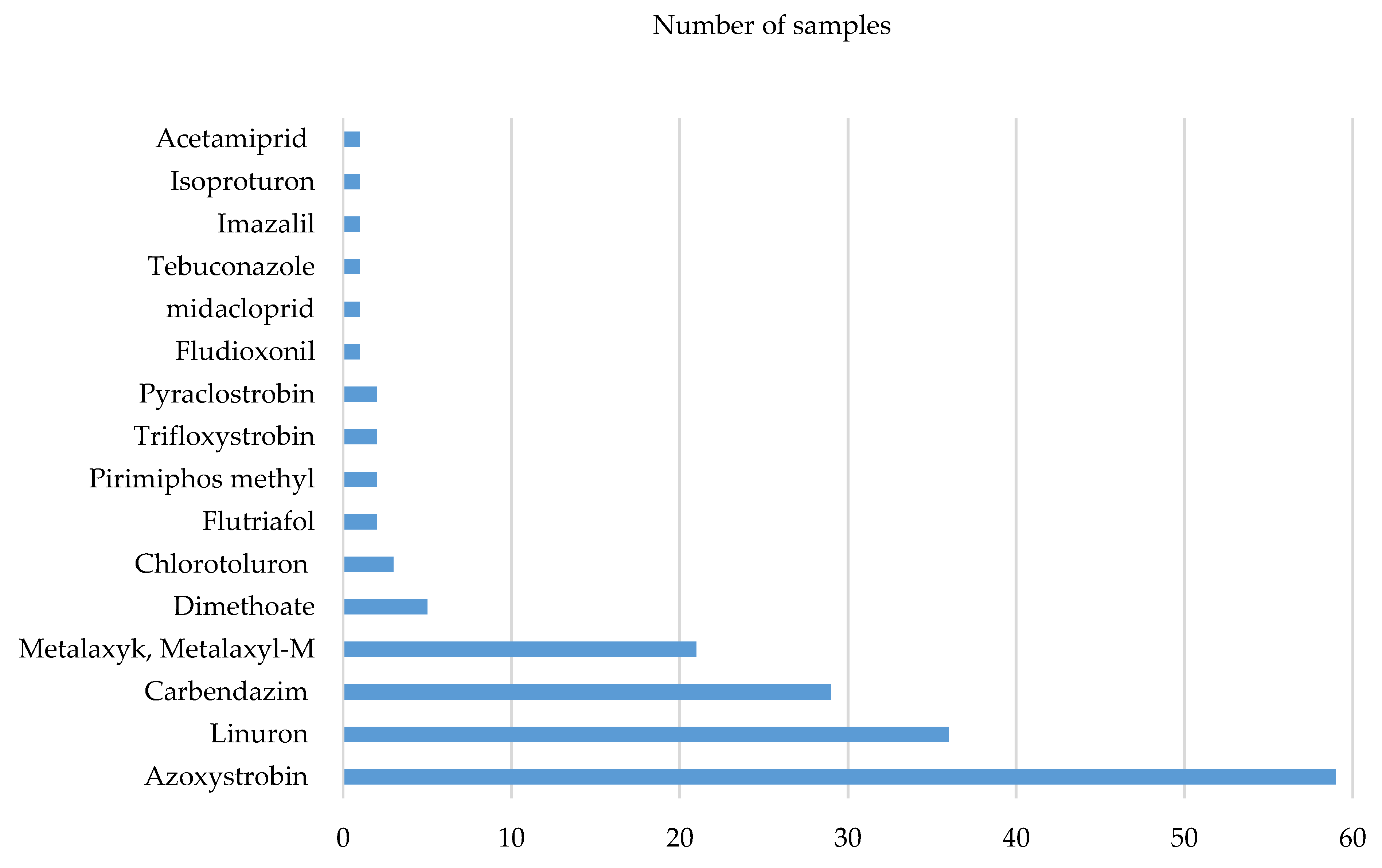 Agriculture 10 00154 g002 Agriculture 10 00154 g002