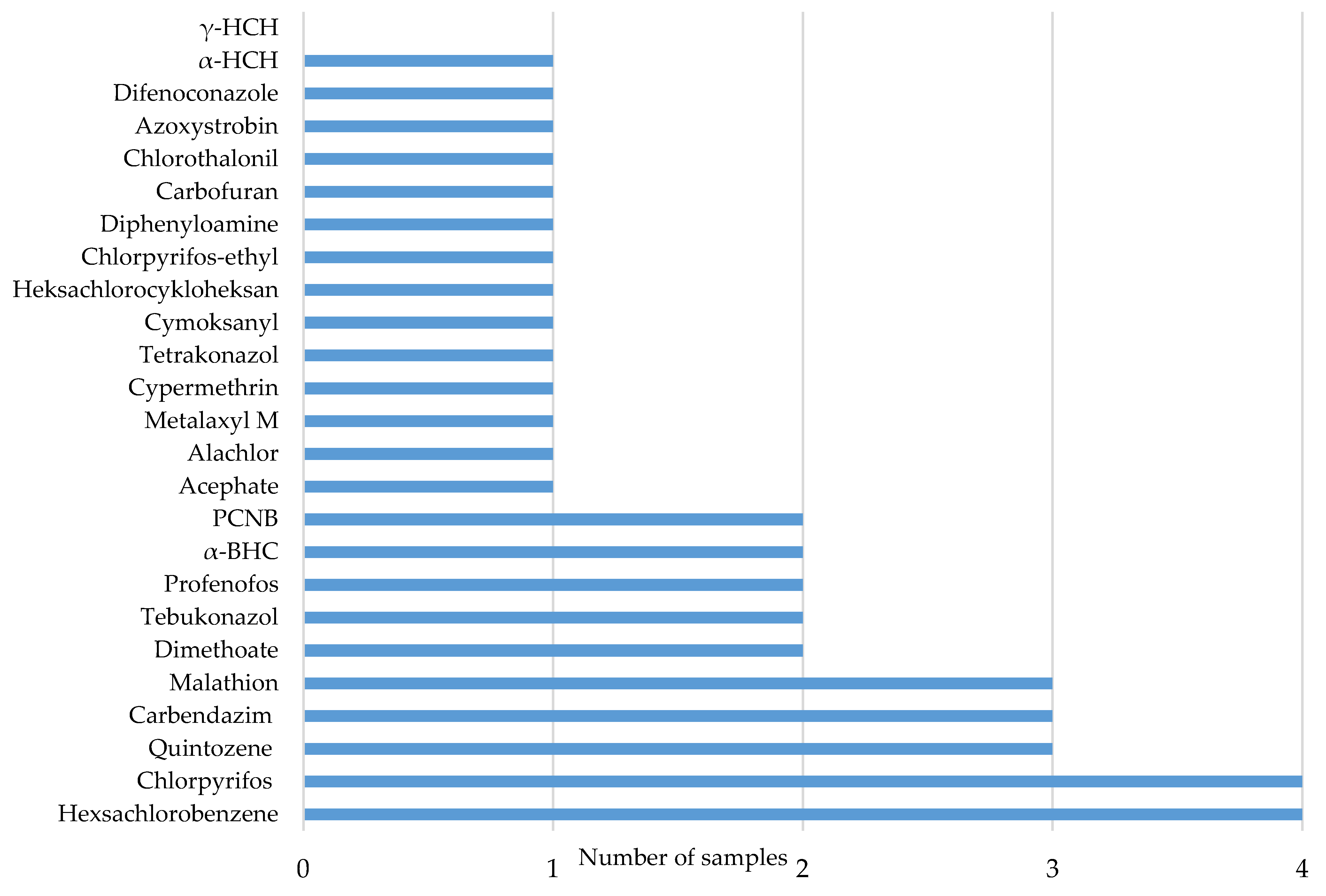 Agriculture 10 00154 g003 Agriculture 10 00154 g003