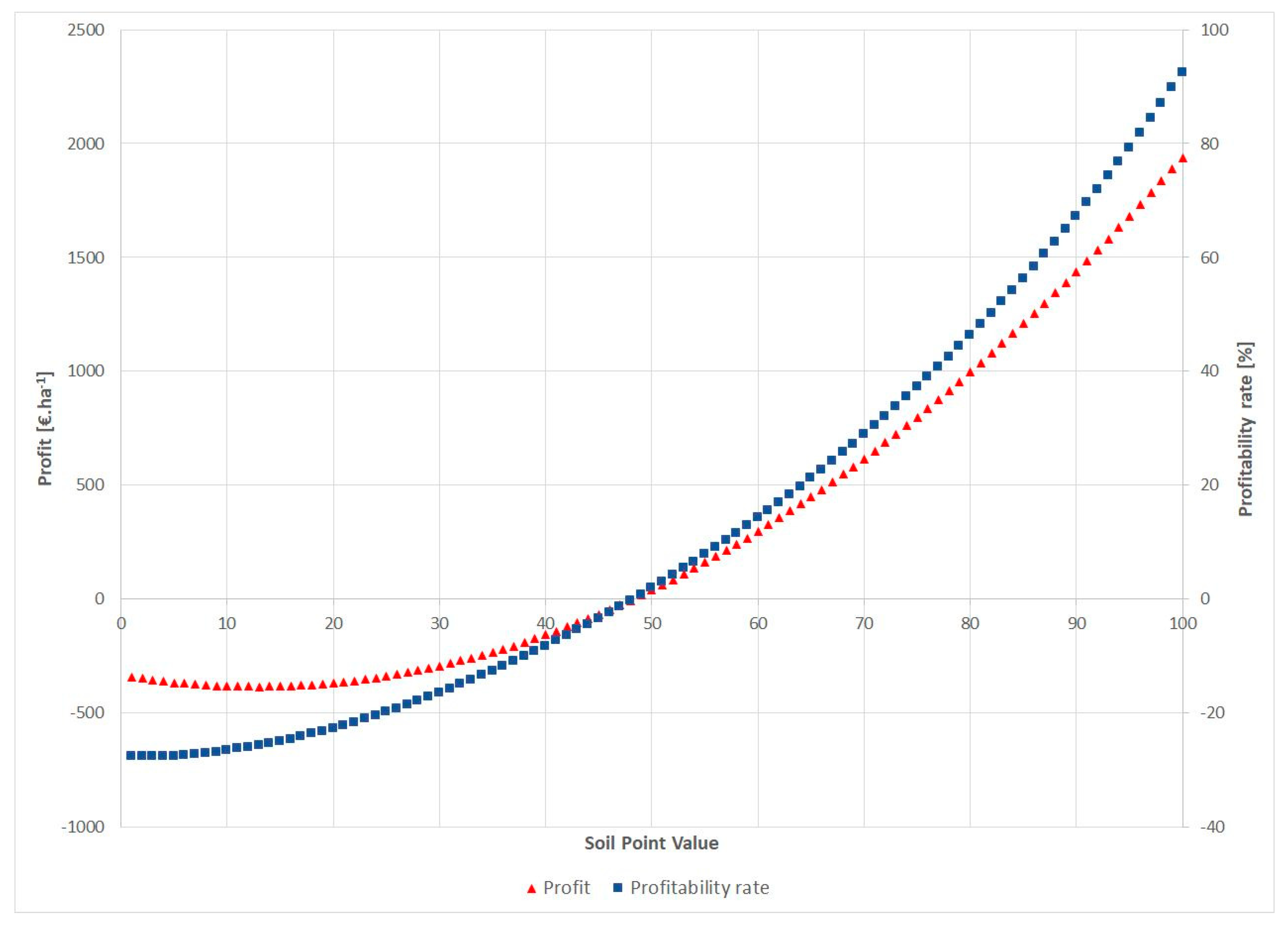Agriculture 10 00155 g003