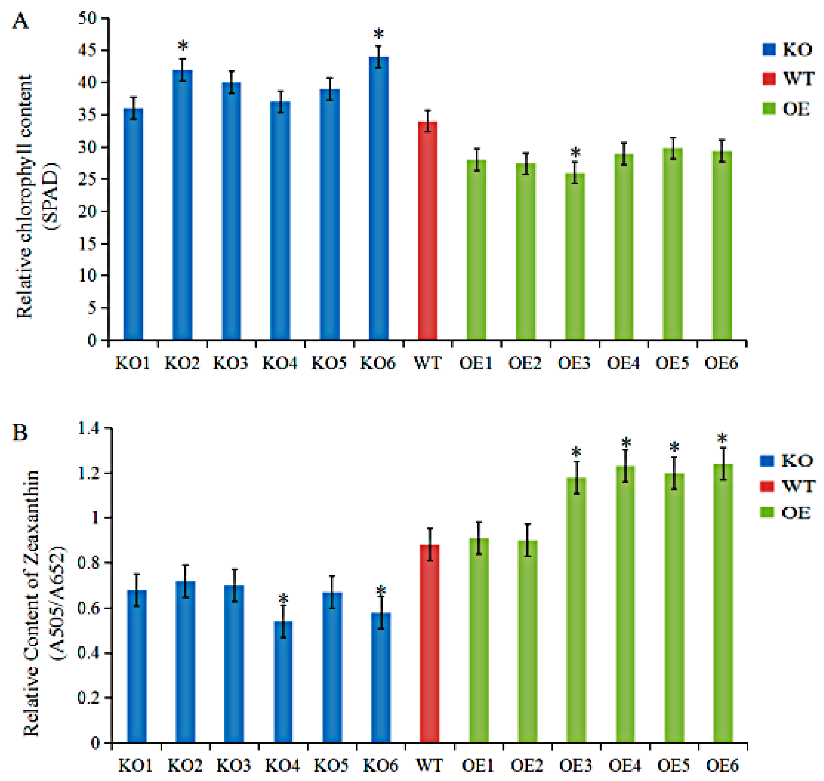 Agriculture 10 00157 g005 Agriculture 10 00157 g005