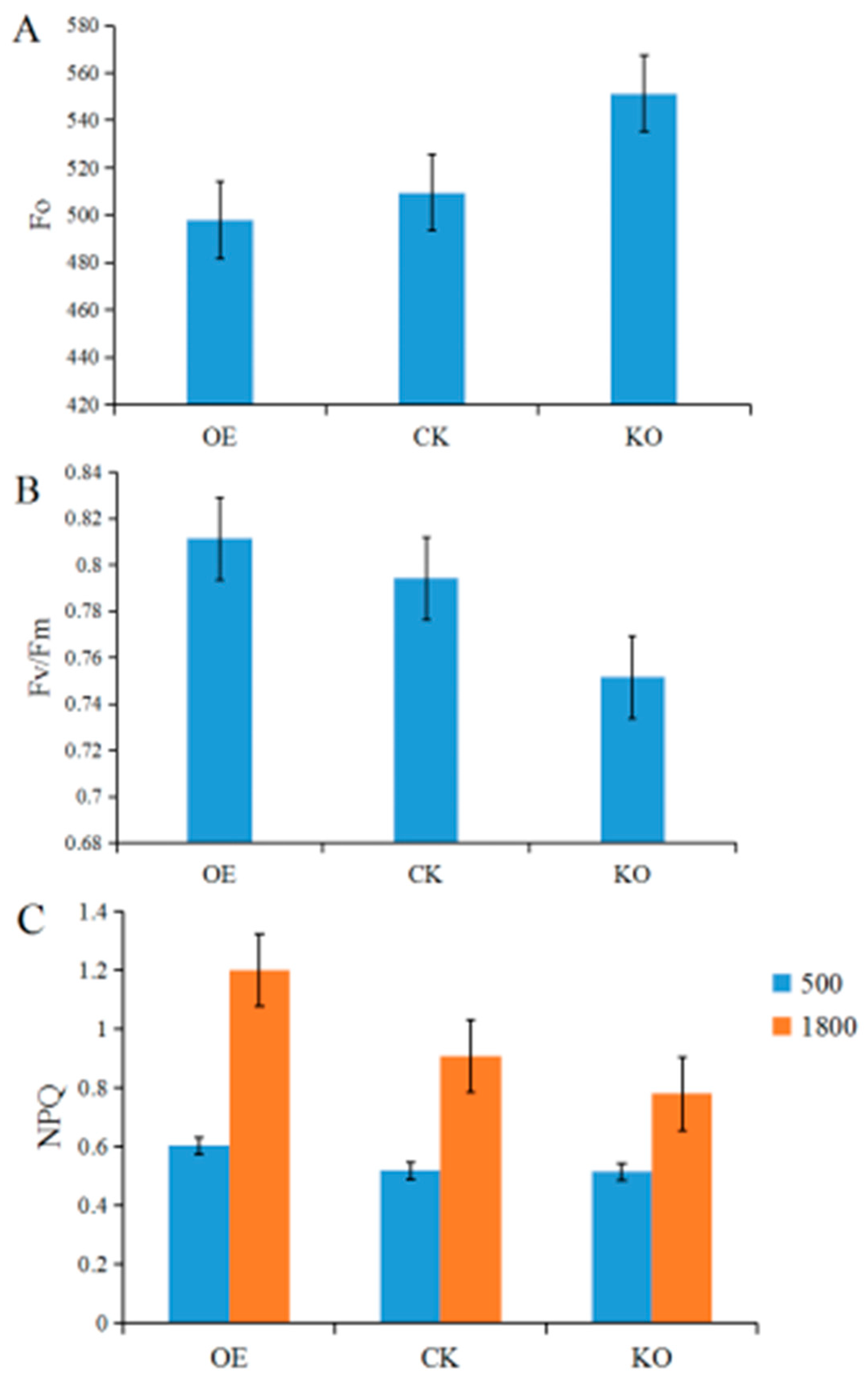 Agriculture 10 00157 g007 Agriculture 10 00157 g007