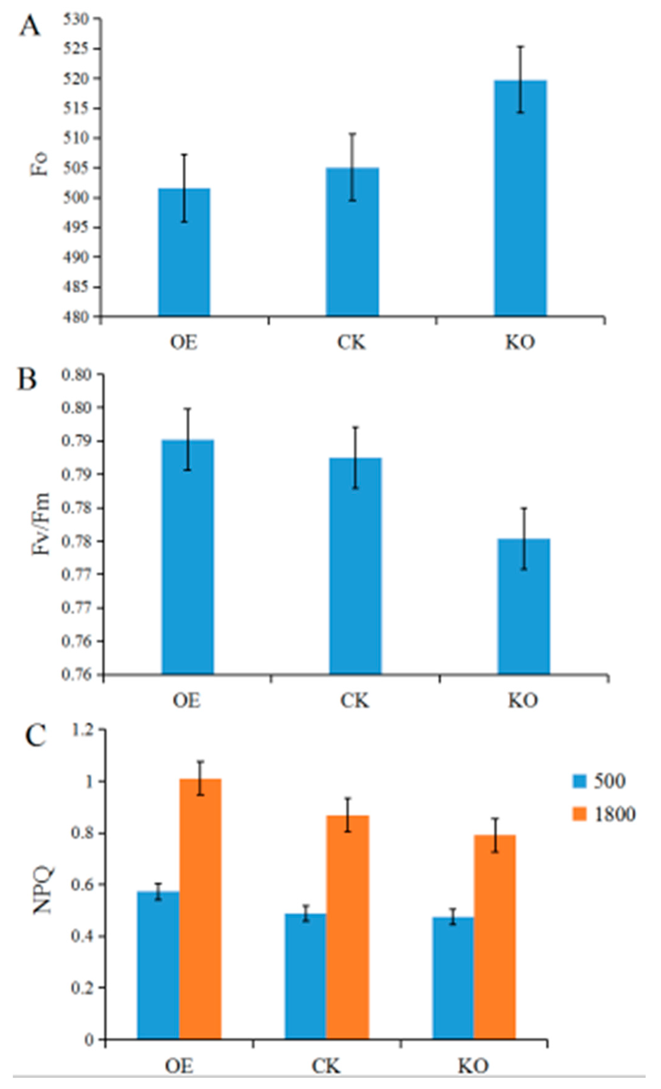 Agriculture 10 00157 g008 Agriculture 10 00157 g008