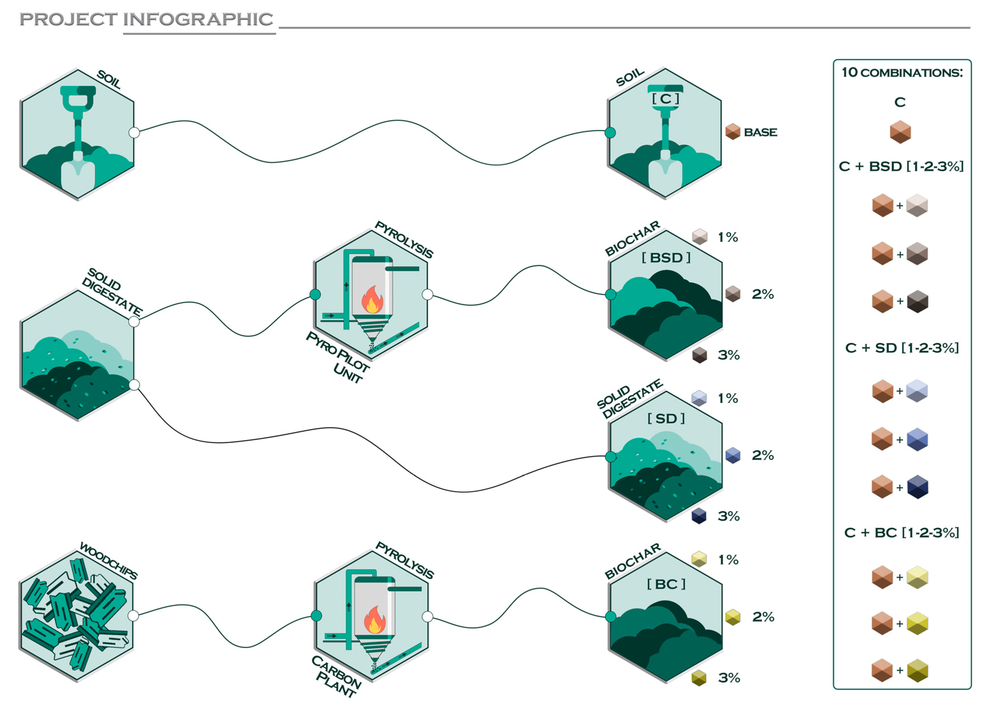Agriculture 10 00158 g001 Agriculture 10 00158 g001