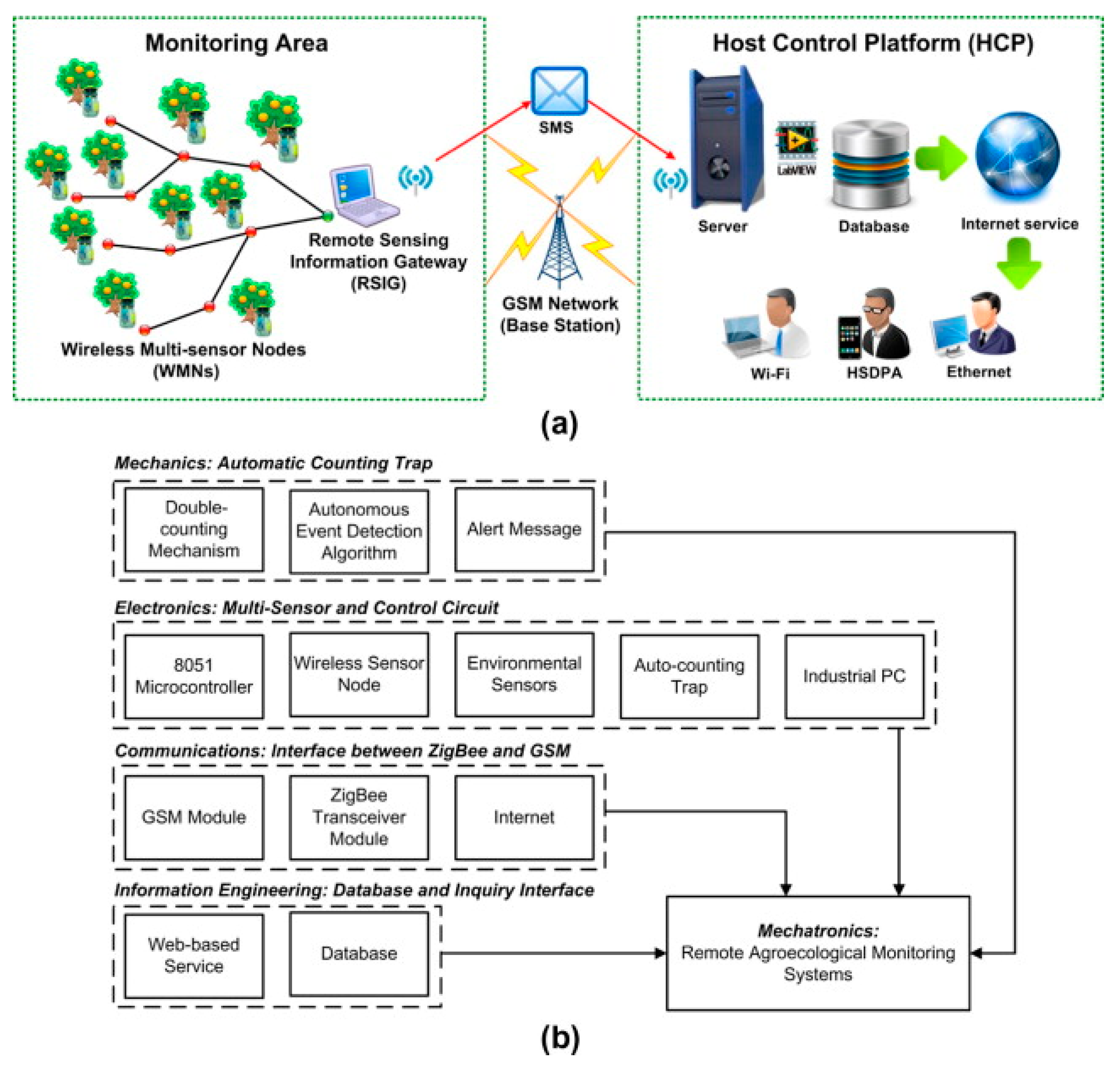 Agriculture 10 00161 g004 Agriculture 10 00161 g004